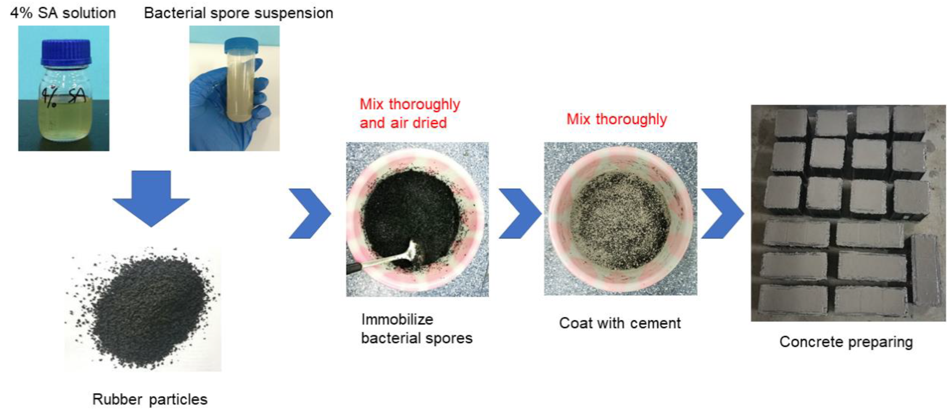 Materials 12 02313 g003