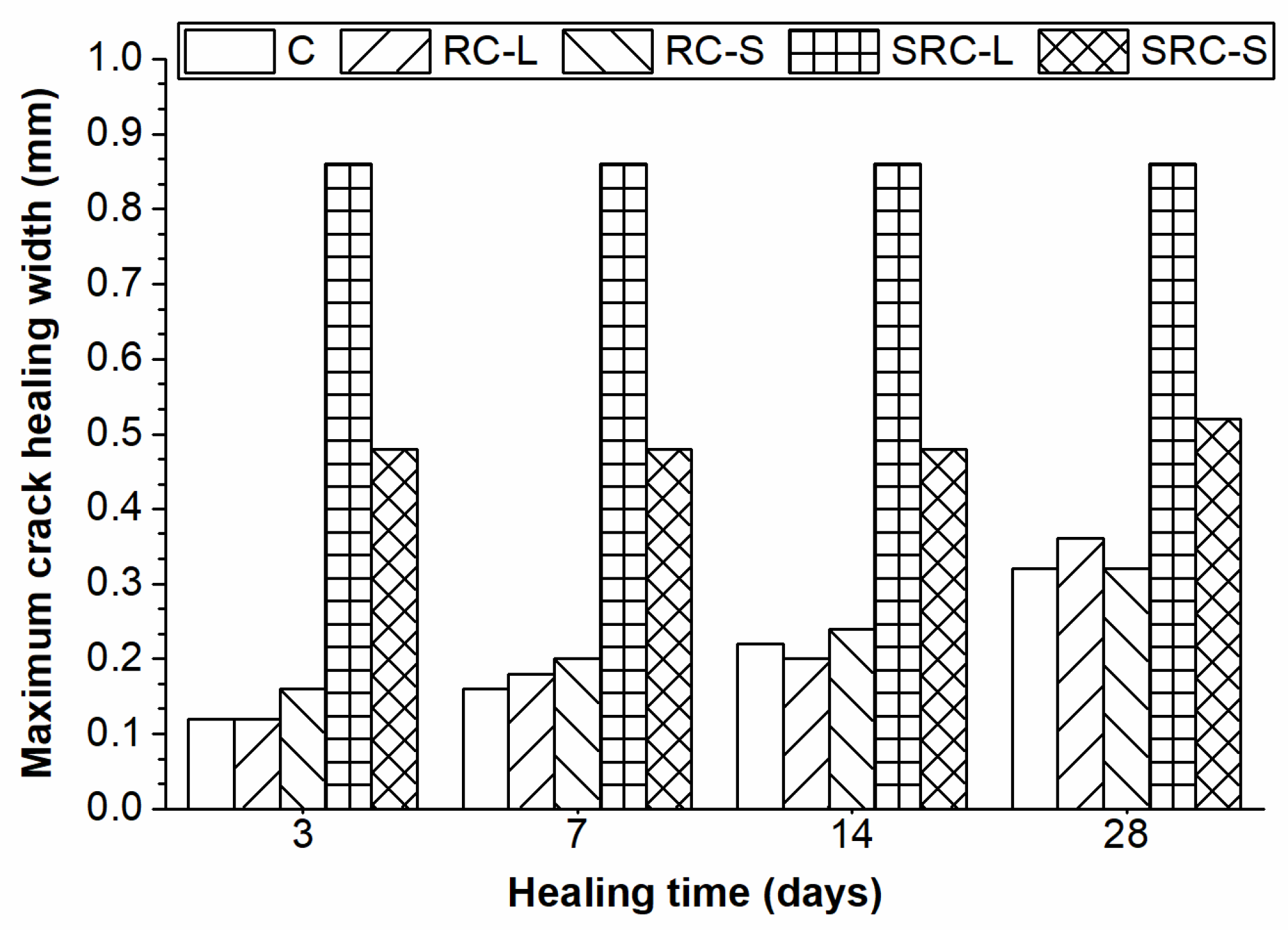 Materials 12 02313 g007