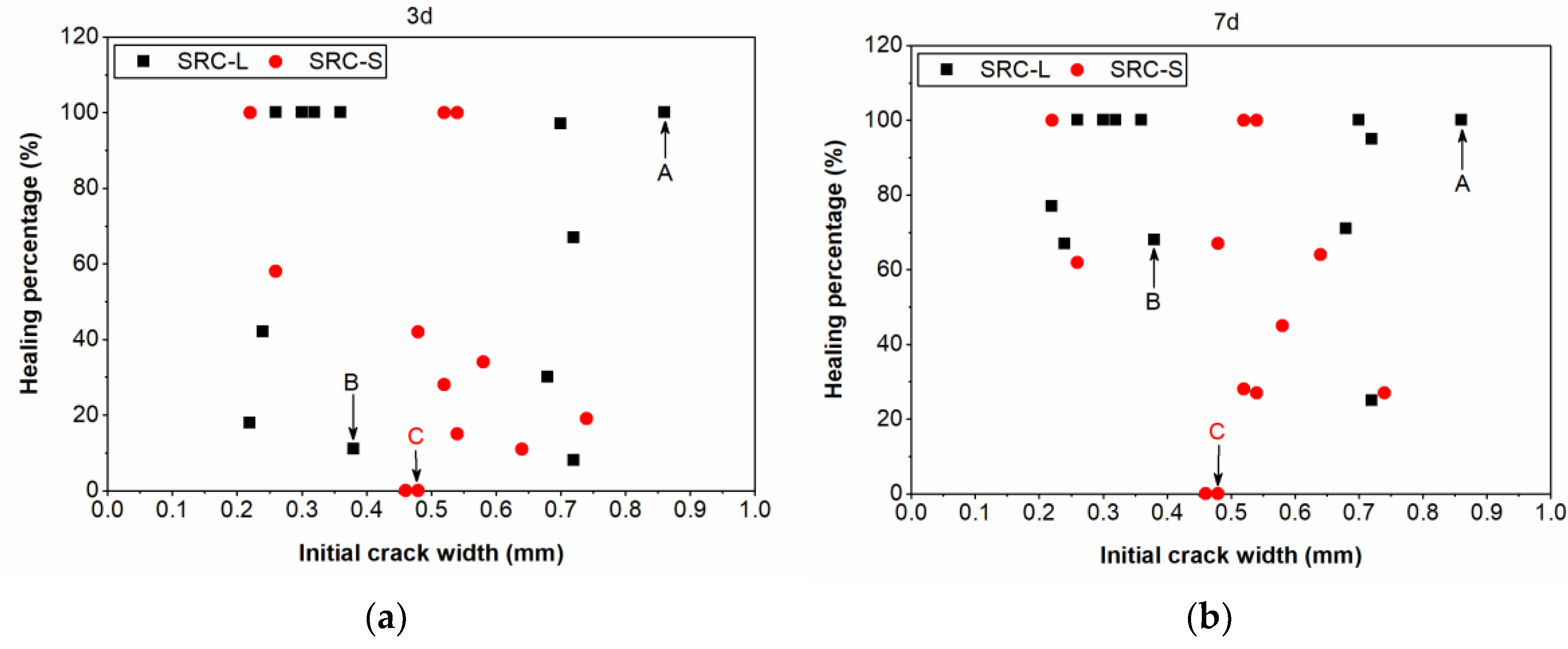 Materials 12 02313 g008a