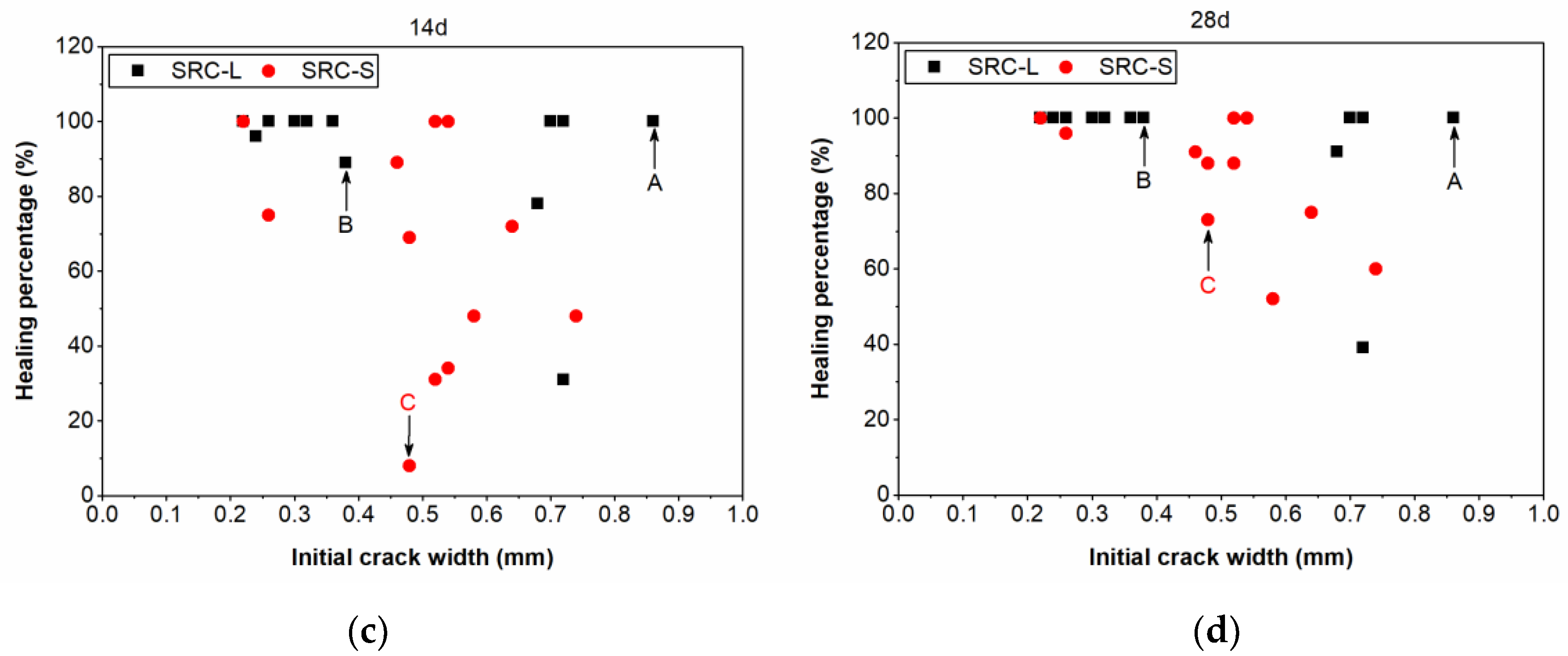 Materials 12 02313 g008b
