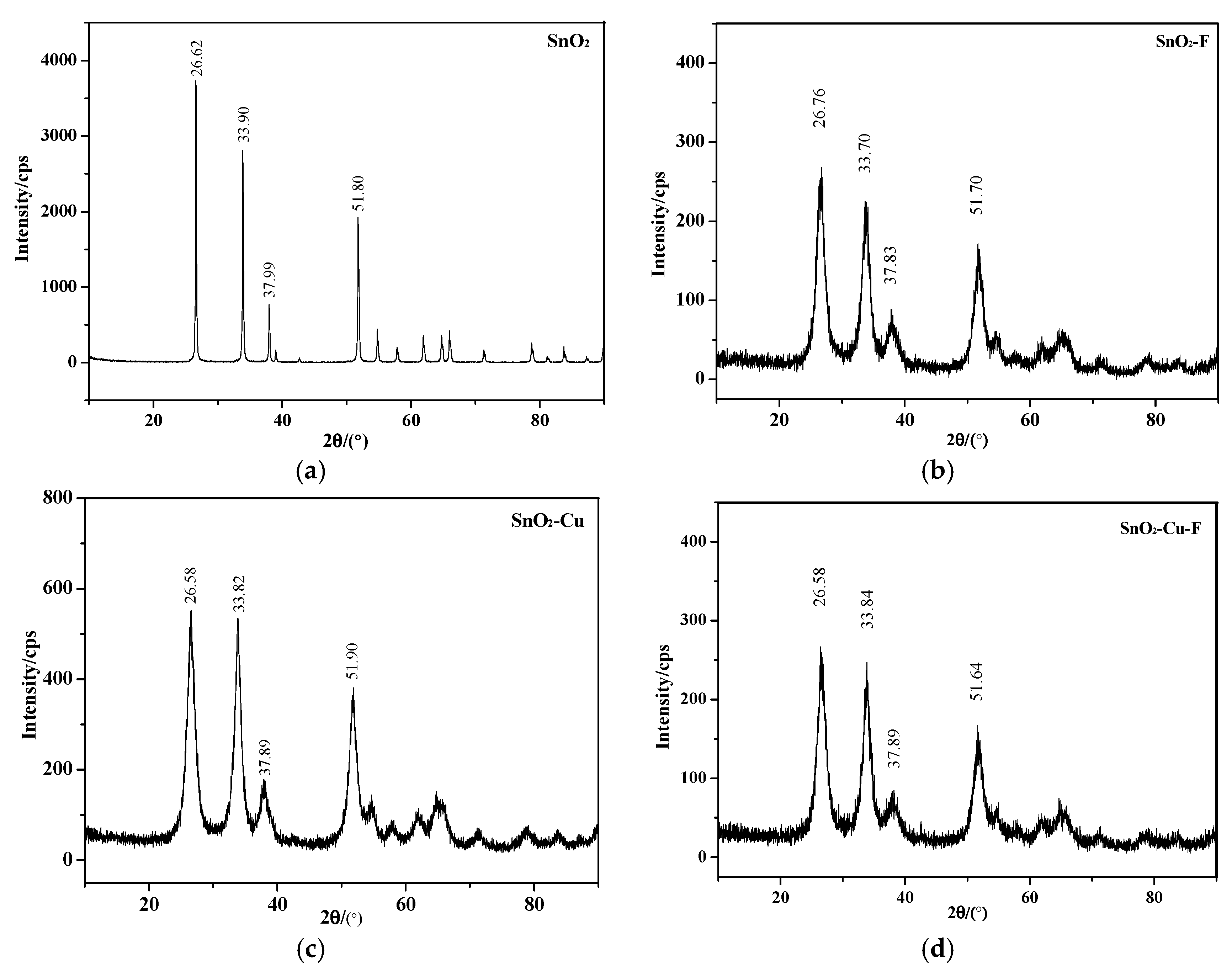 Materials 12 02315 g004