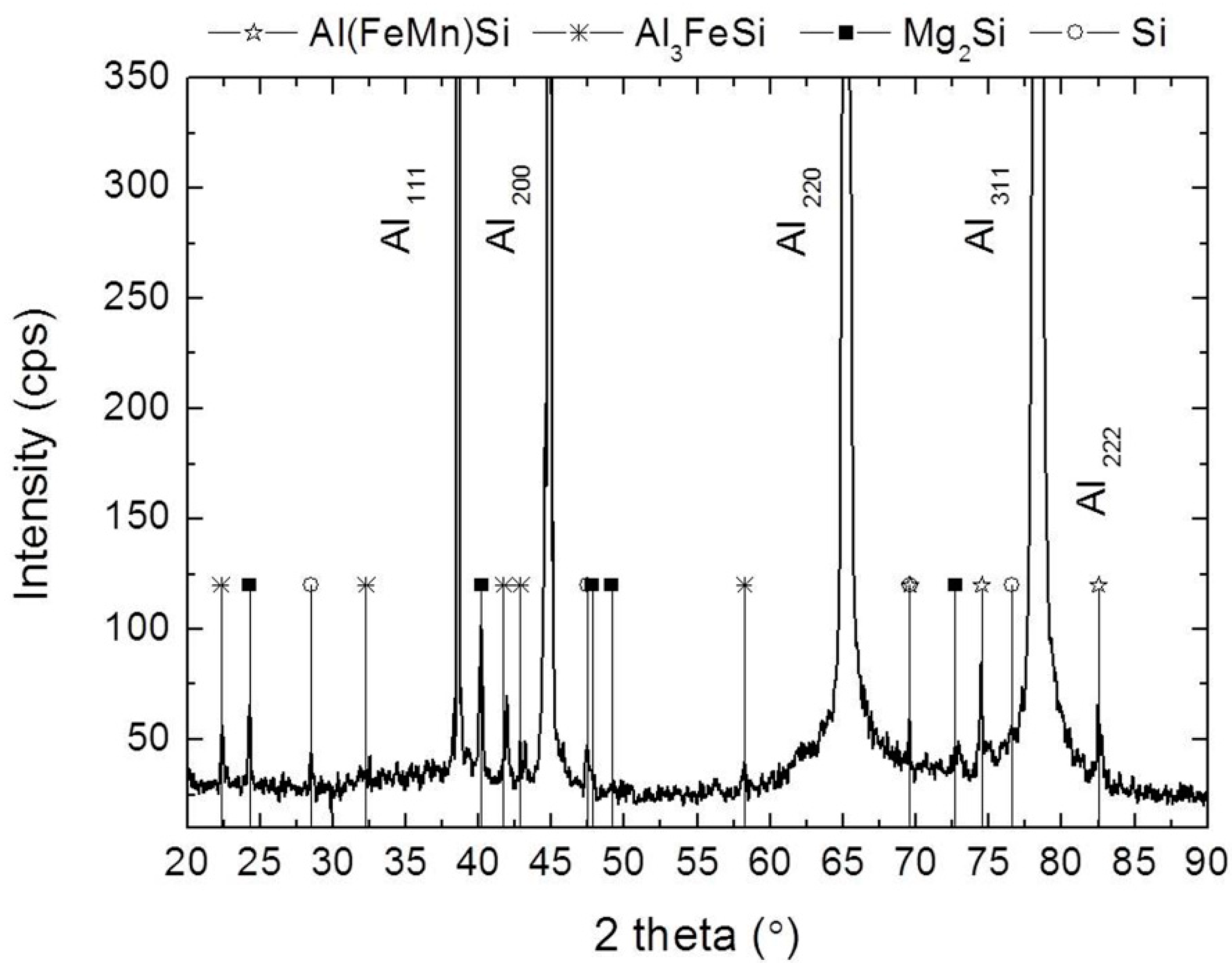 Materials 12 02316 g004 Materials 12 02316 g004