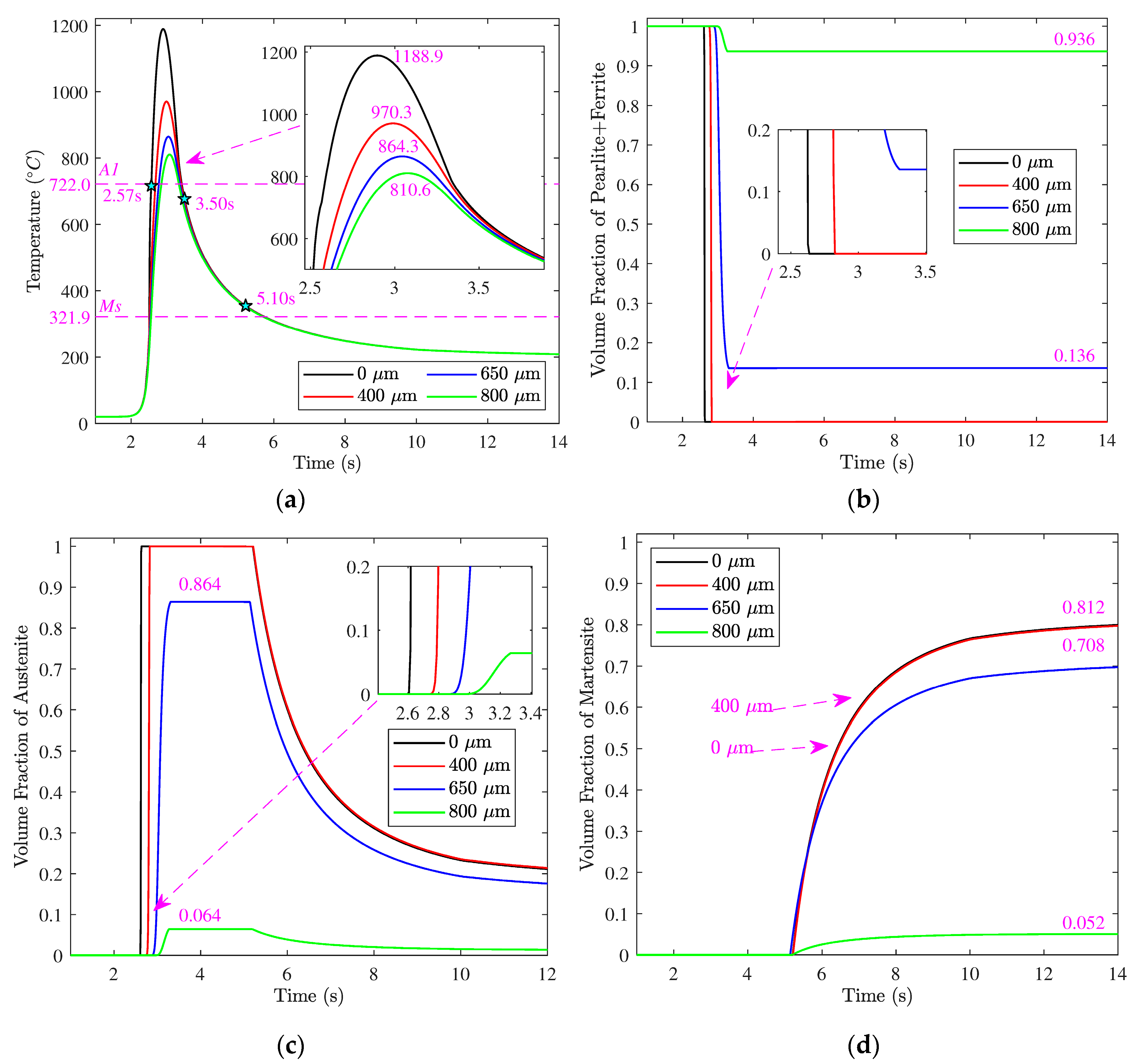Materials 12 02327 g009