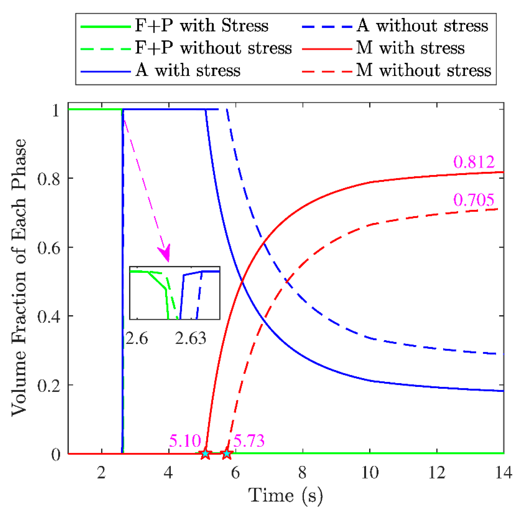 Materials 12 02327 g012