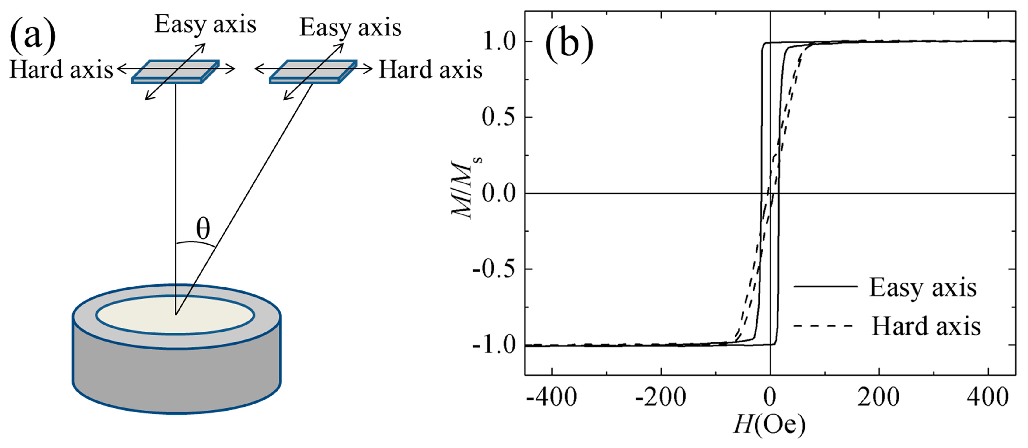 Materials 12 02328 g001