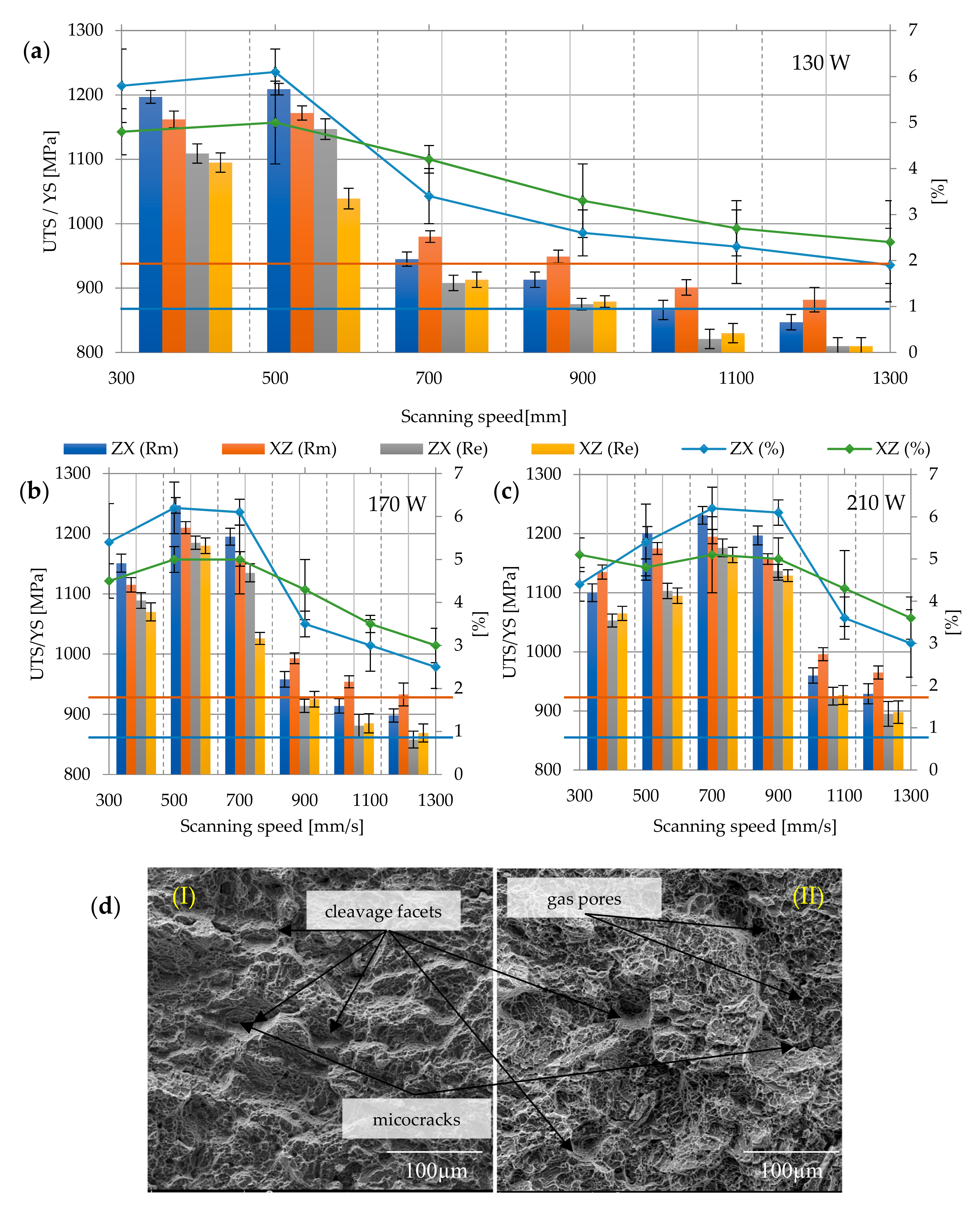 Materials 12 02331 g007