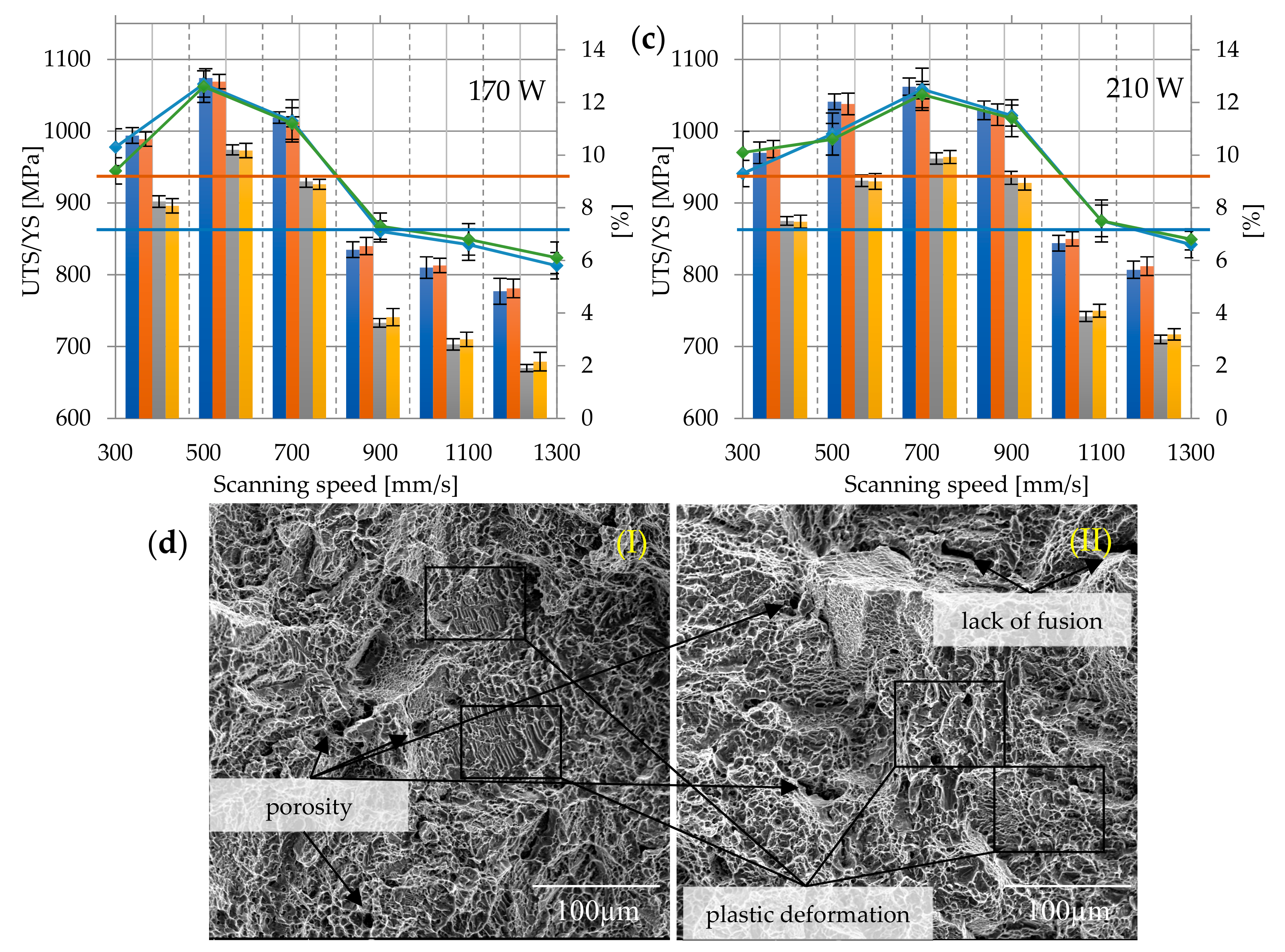 Materials 12 02331 g009b
