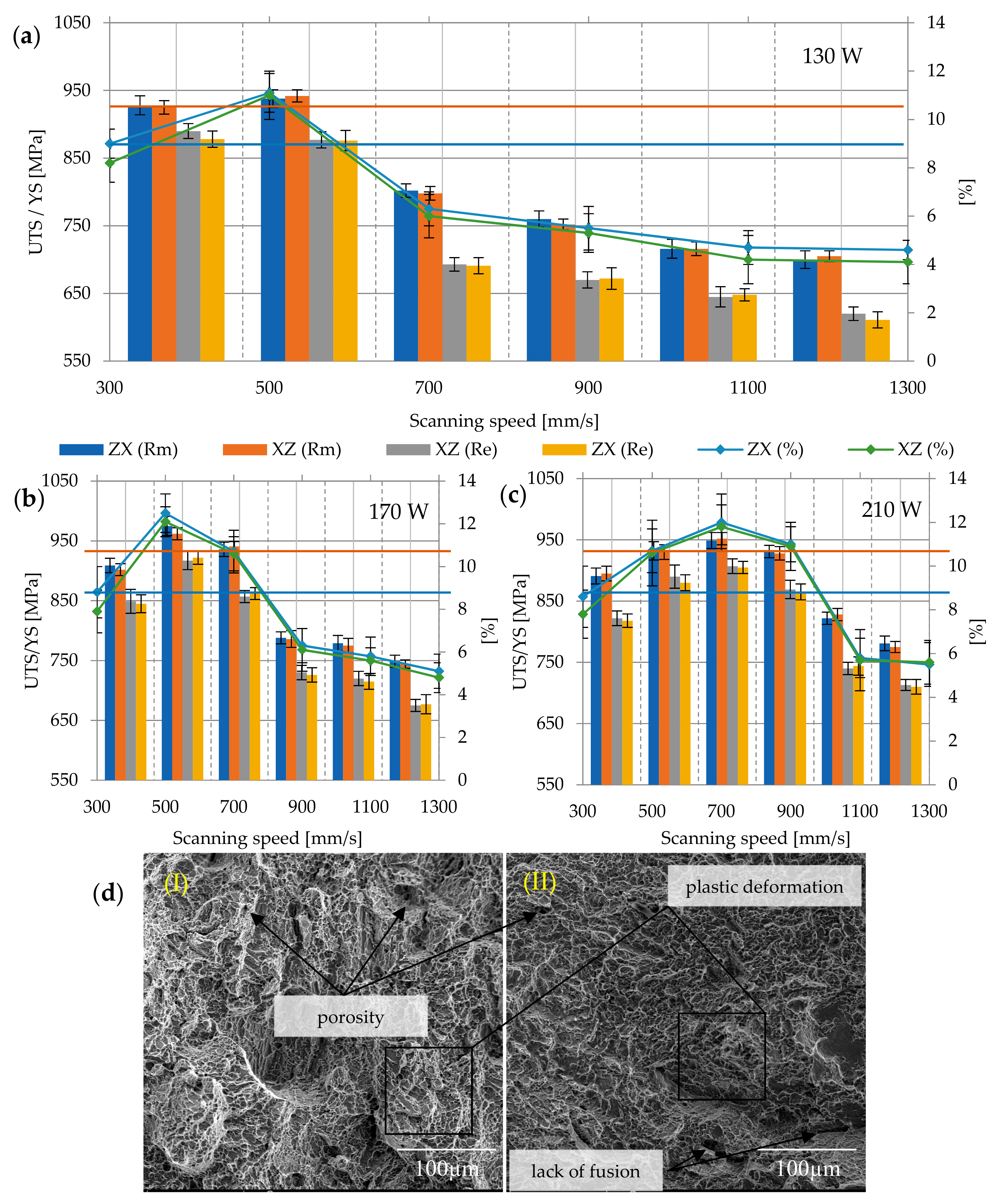 Materials 12 02331 g010
