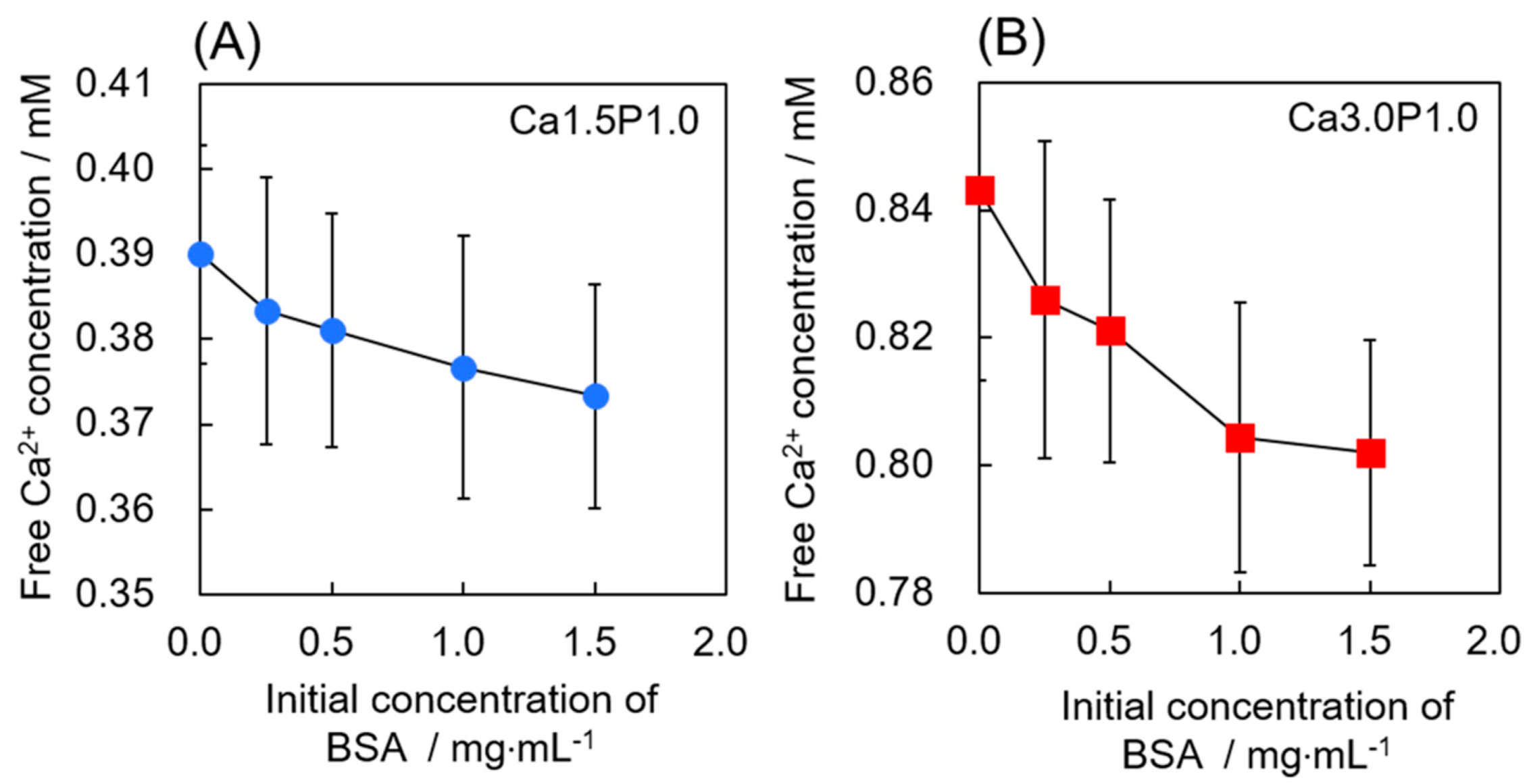 Materials 12 02333 g002
