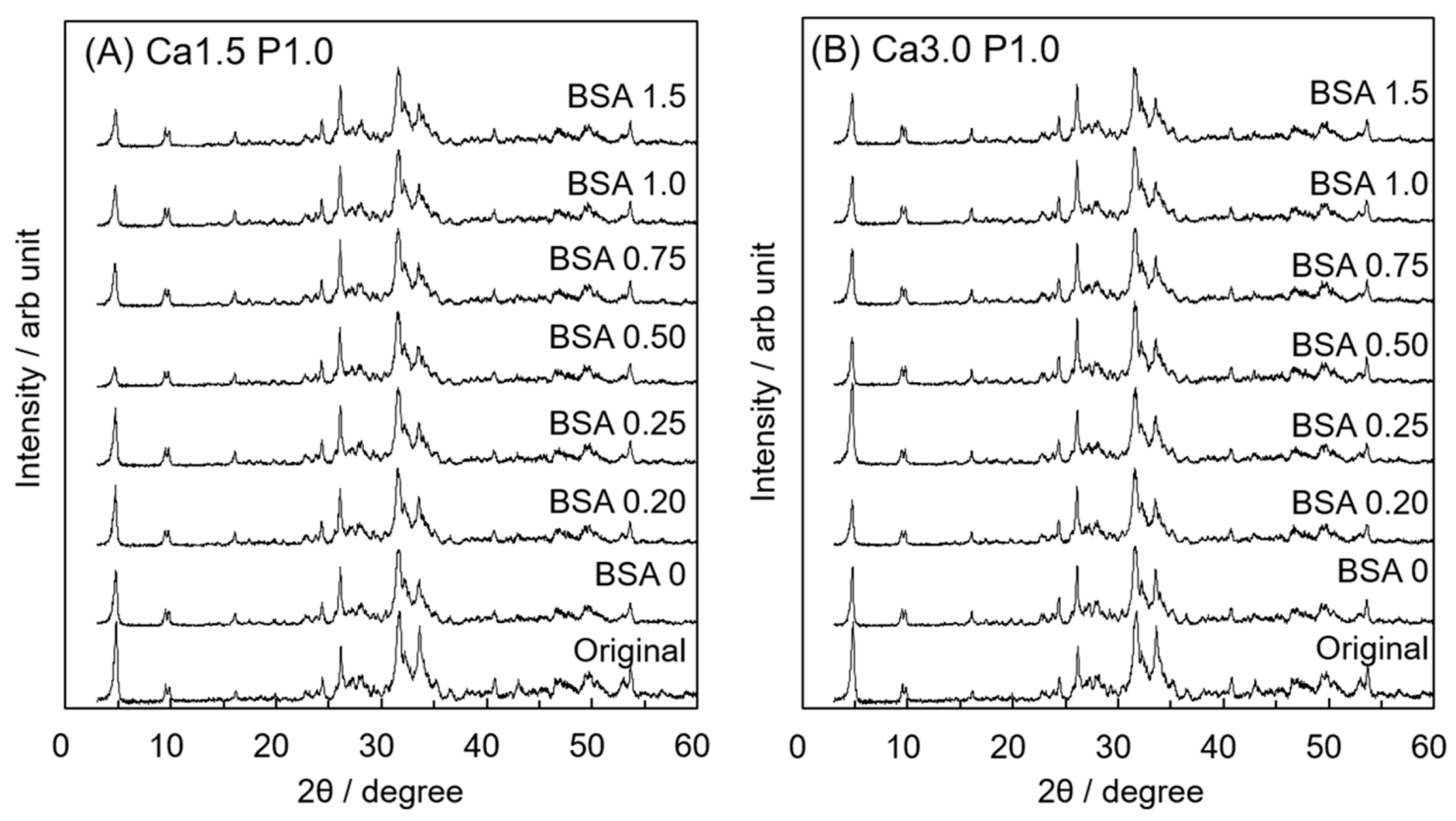 Materials 12 02333 g003