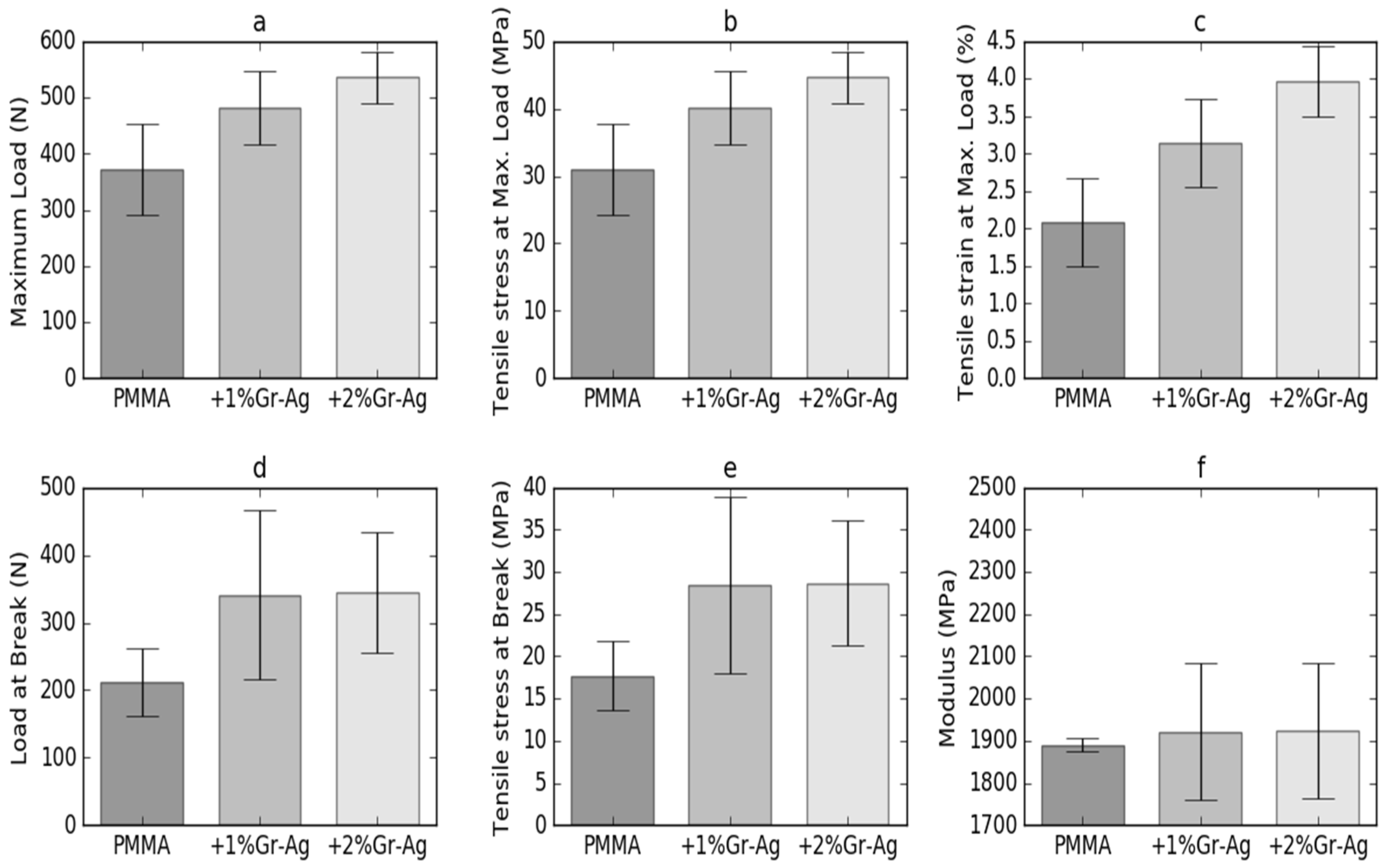 Materials 12 02335 g005