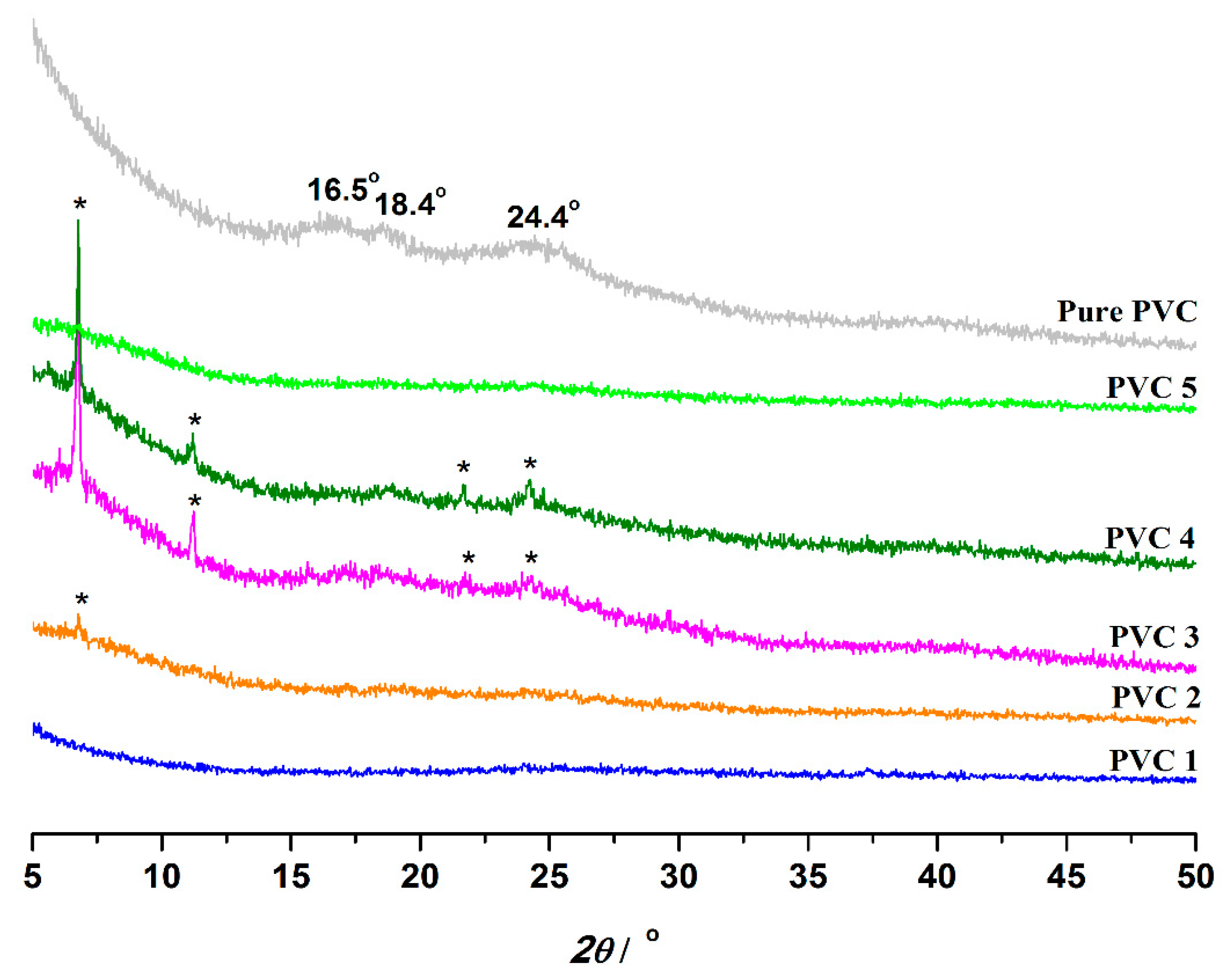 Materials 12 02336 g003