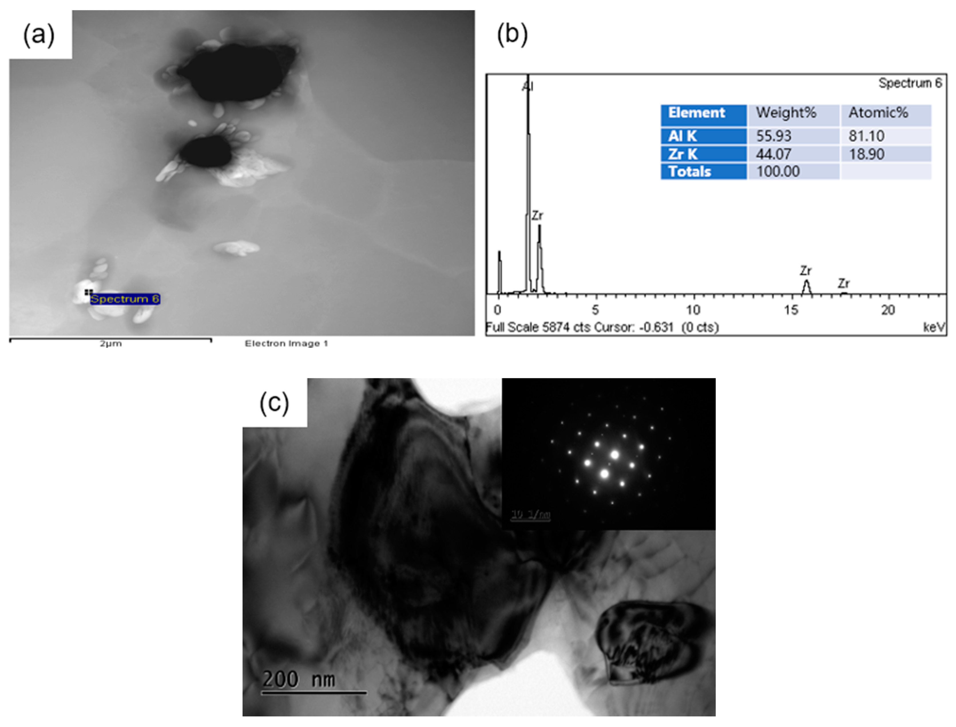 Materials 12 02337 g006 Materials 12 02337 g006