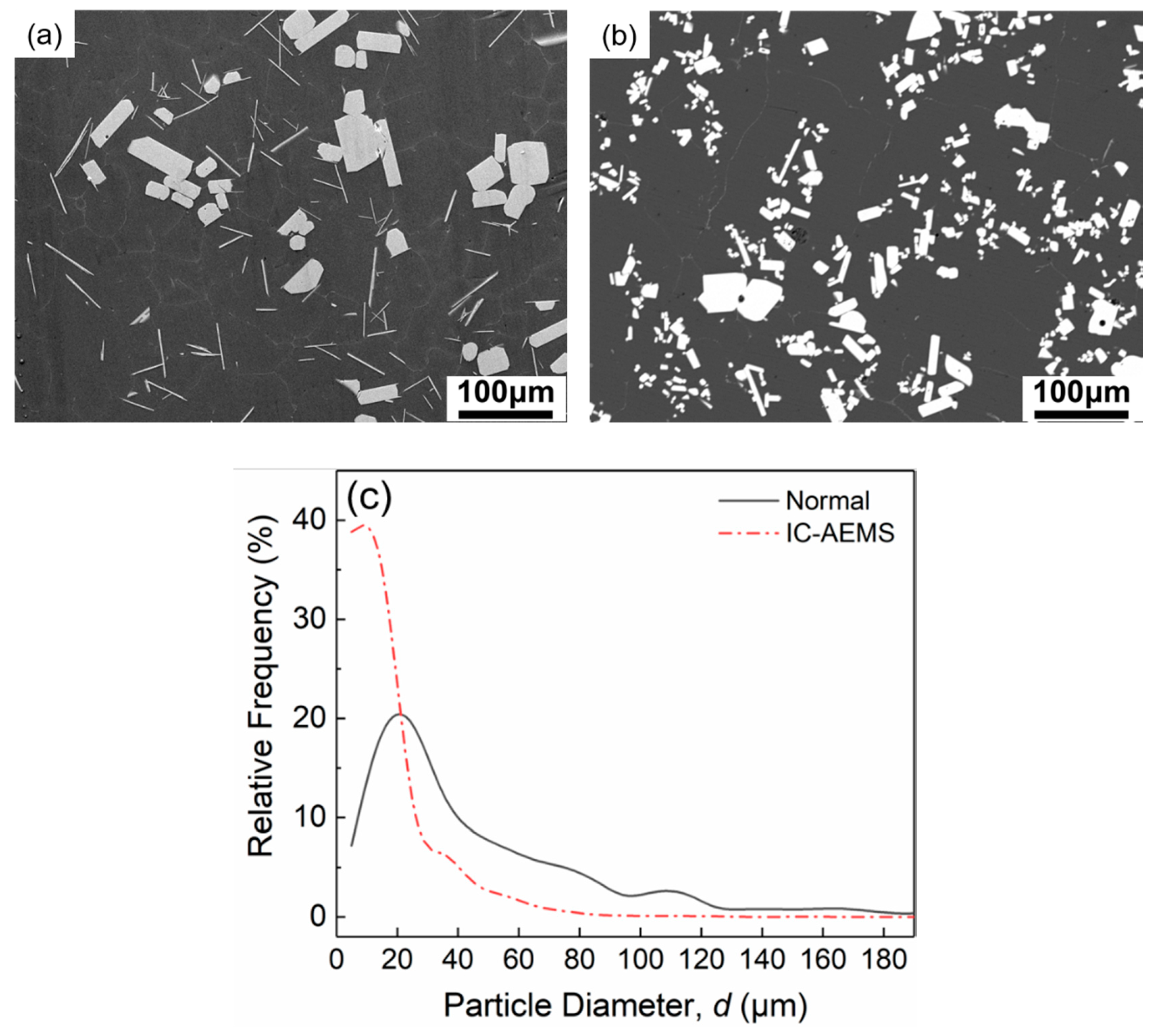 Materials 12 02337 g007 Materials 12 02337 g007