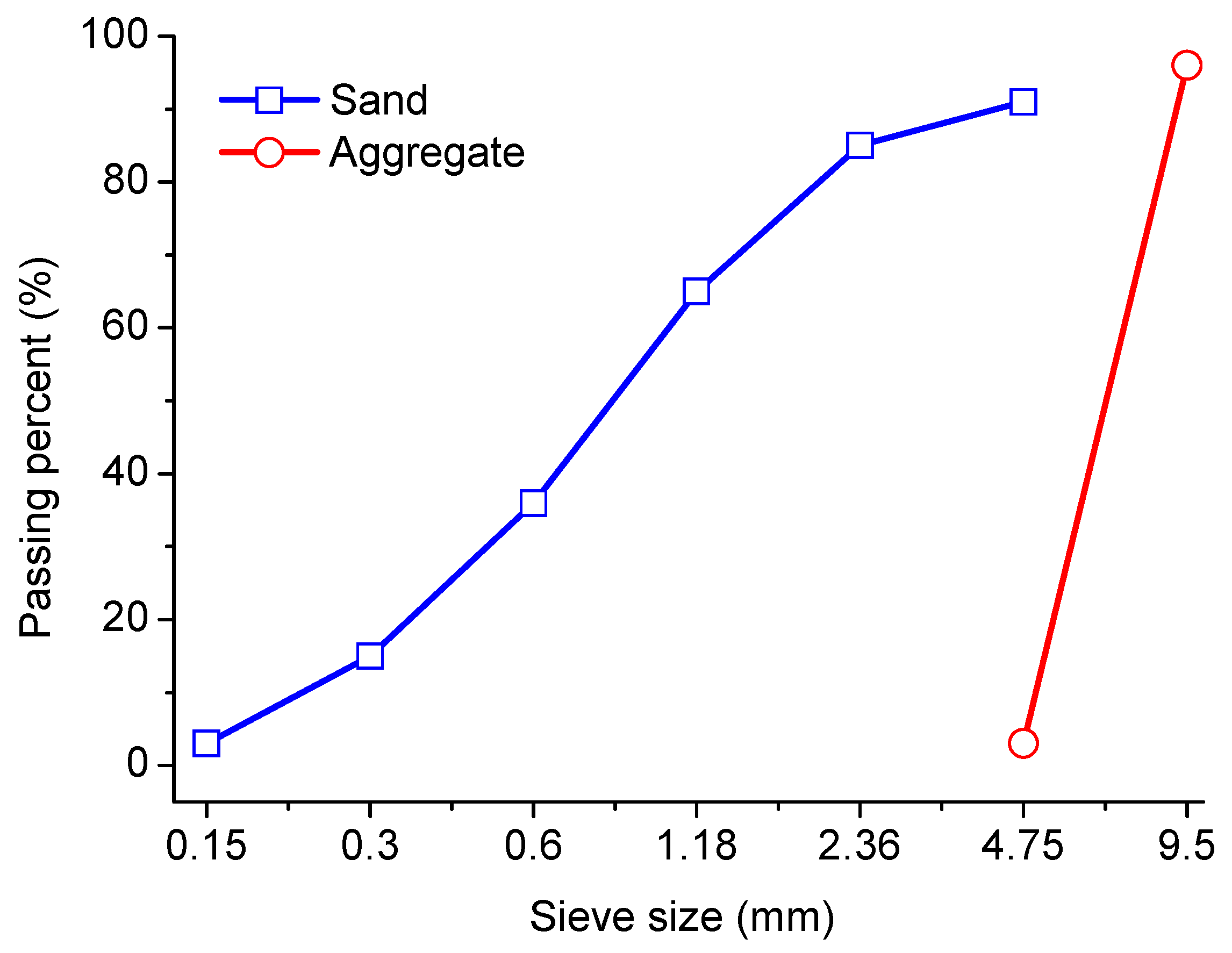 Materials 12 02338 g001