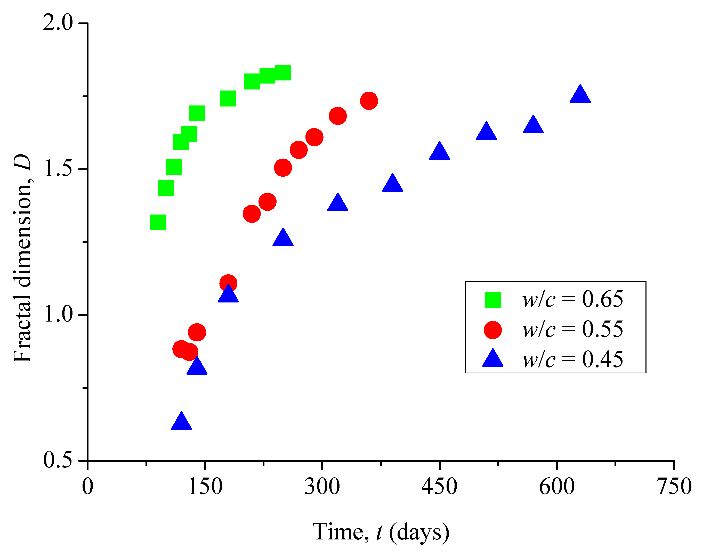 Materials 12 02338 g007