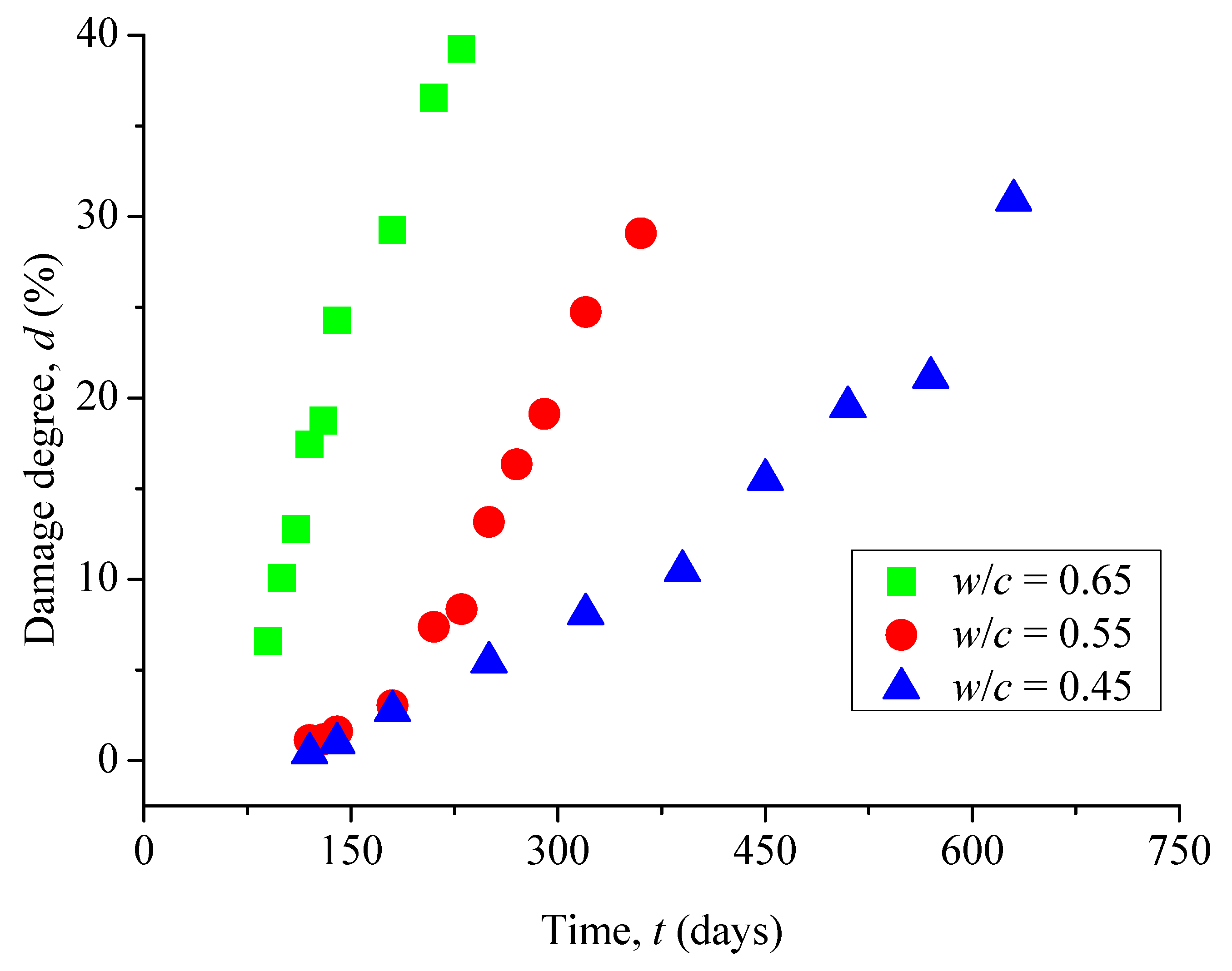 Materials 12 02338 g008