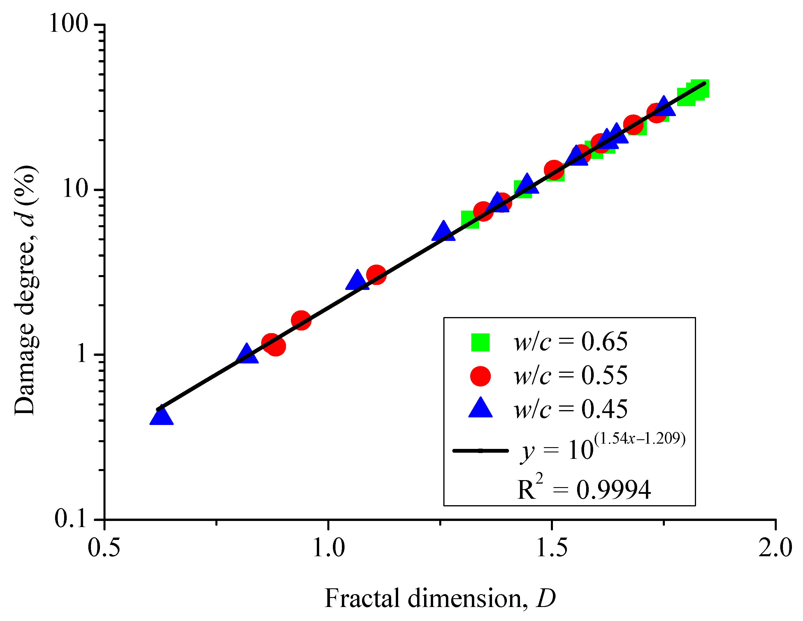 Materials 12 02338 g009