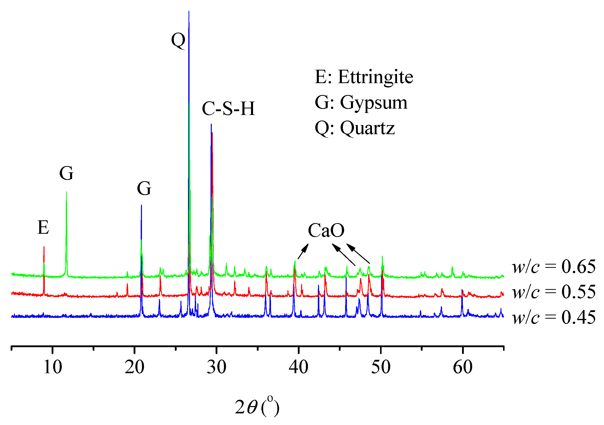 Materials 12 02338 g010
