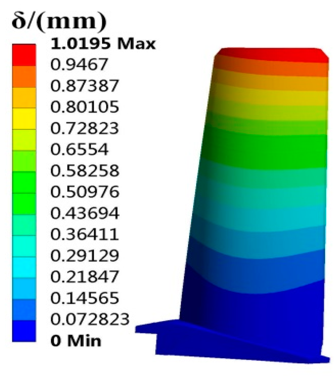Materials 12 02341 g005