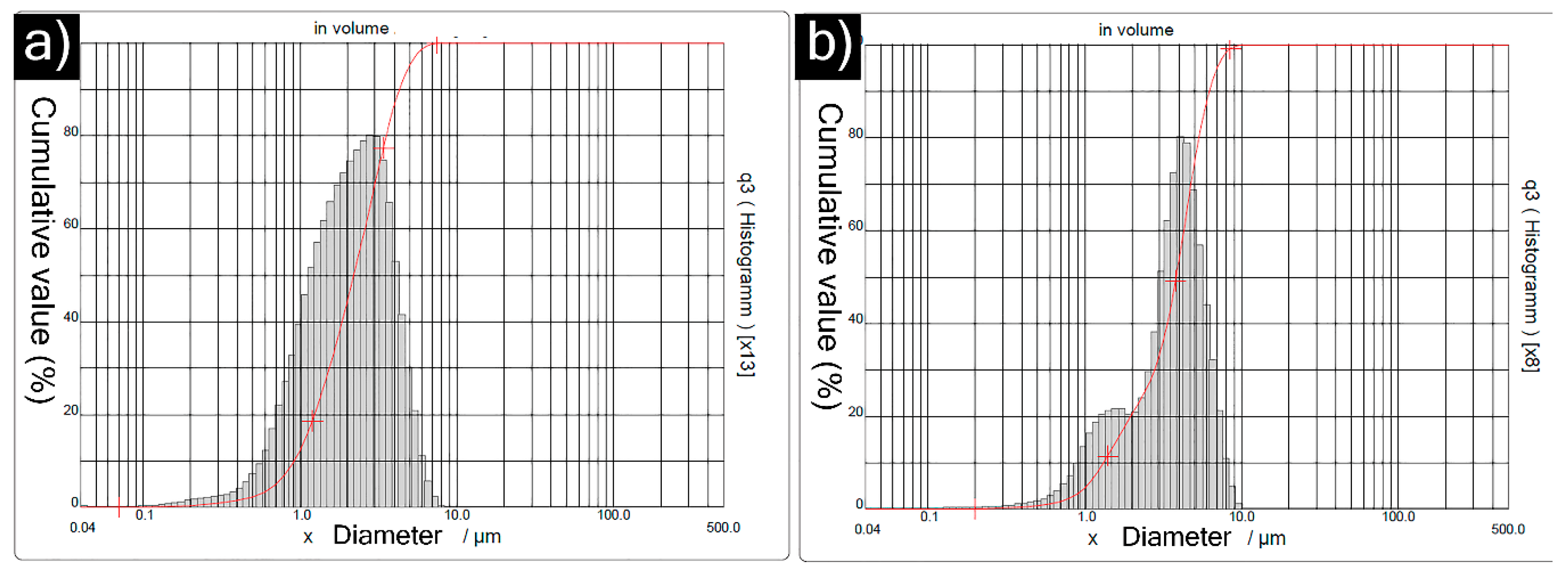 Materials 12 02344 g002