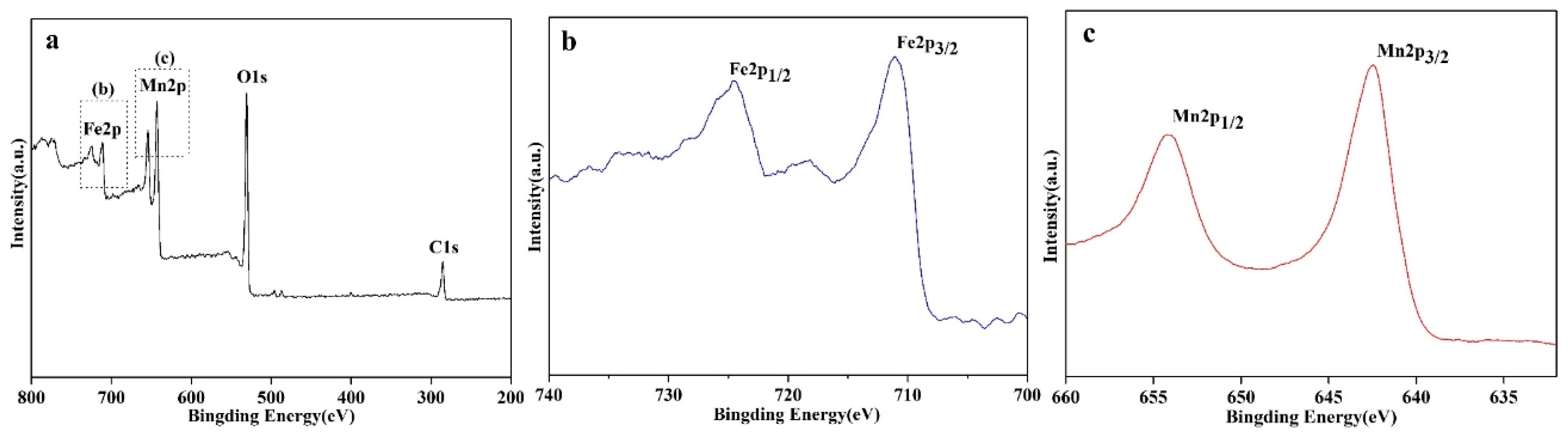Materials 12 02346 g003