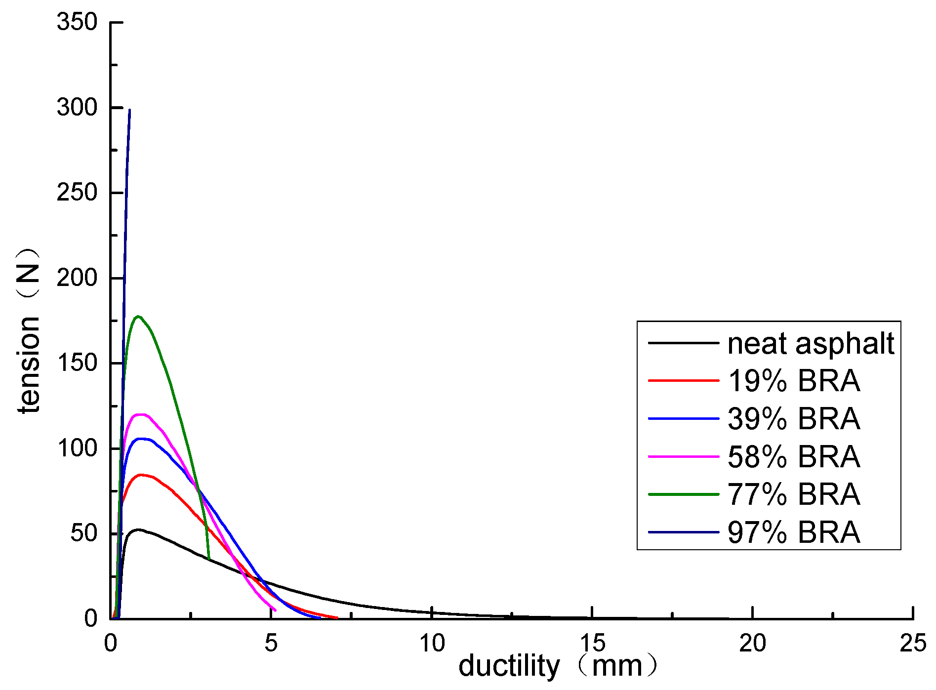 Materials 12 02358 g003