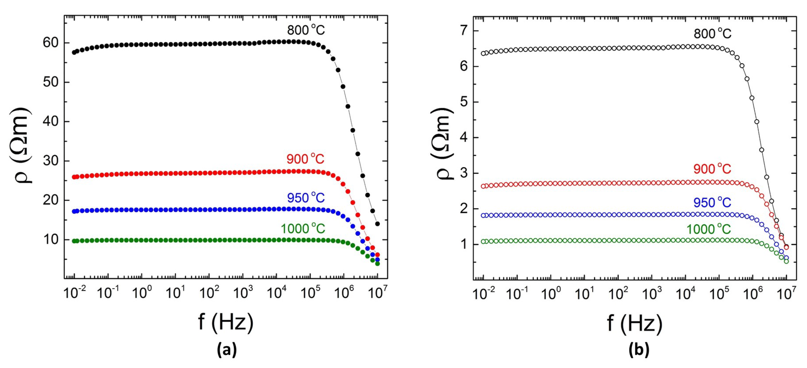 Materials 12 02359 g003