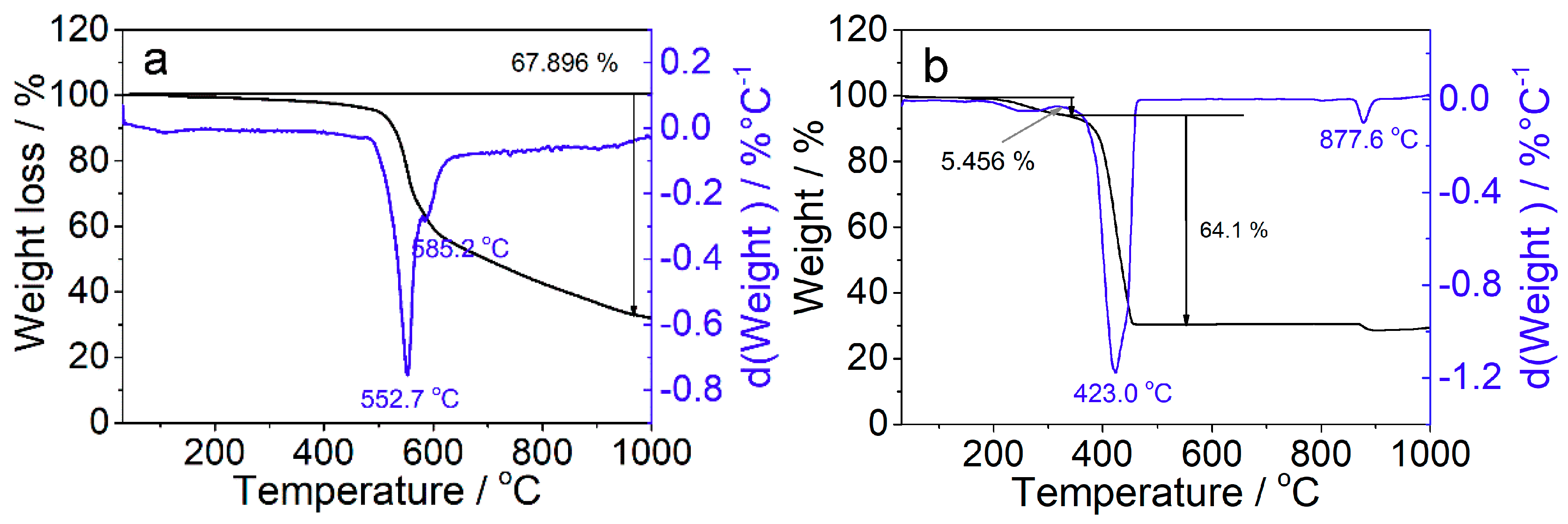 Materials 12 02361 g006