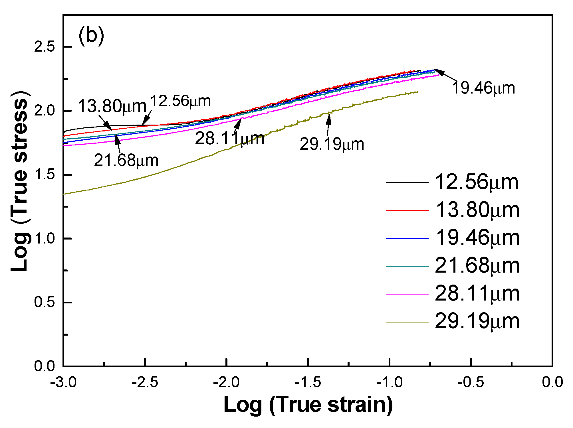 Materials 12 02368 g005b