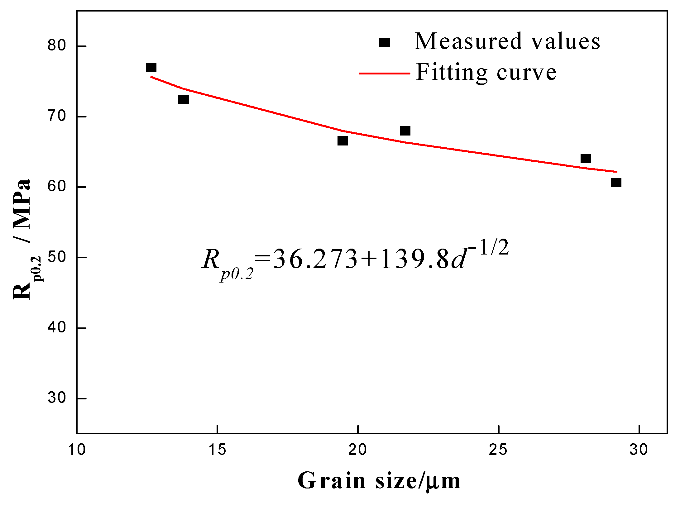 Materials 12 02368 g006