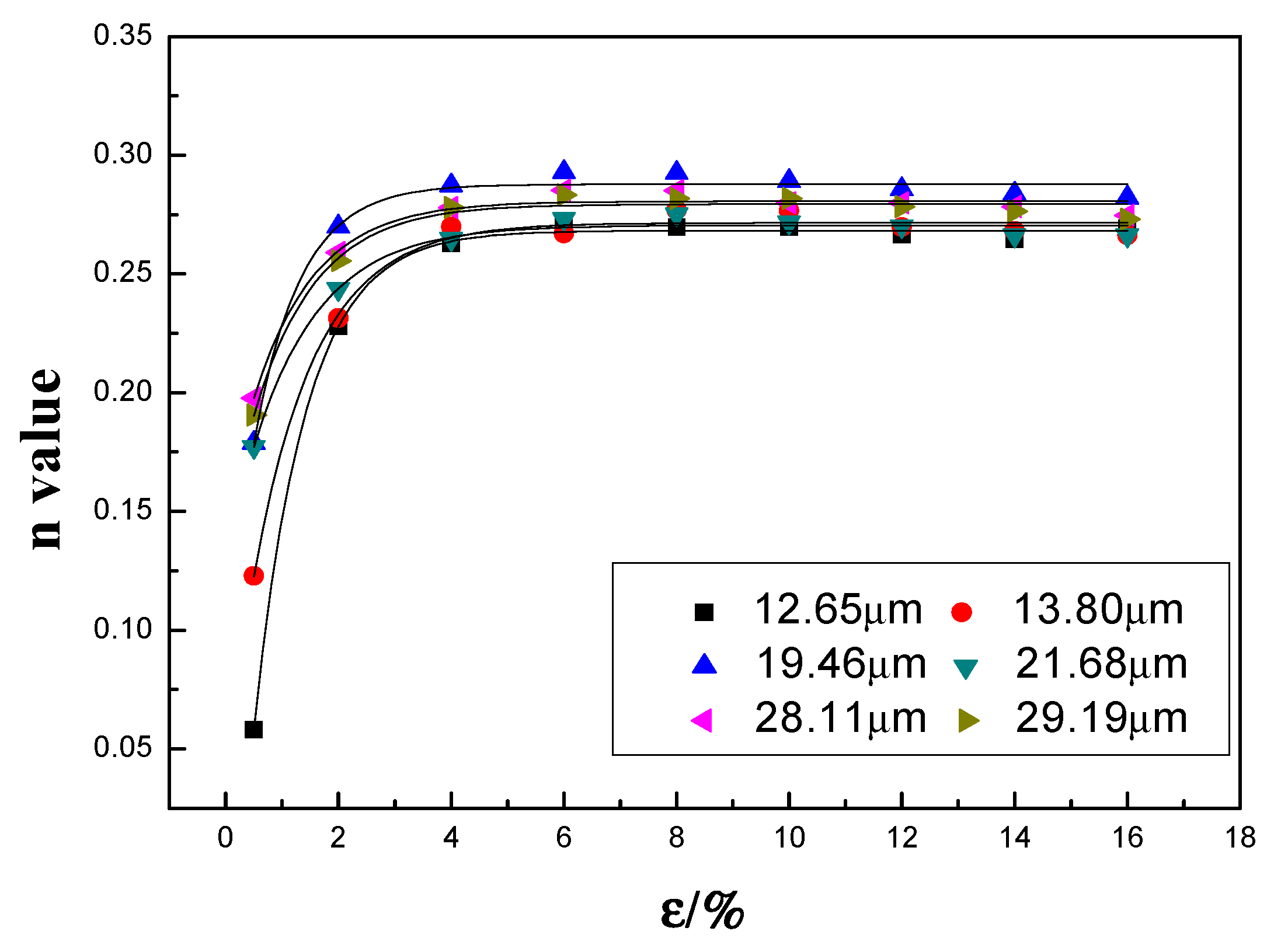 Materials 12 02368 g007