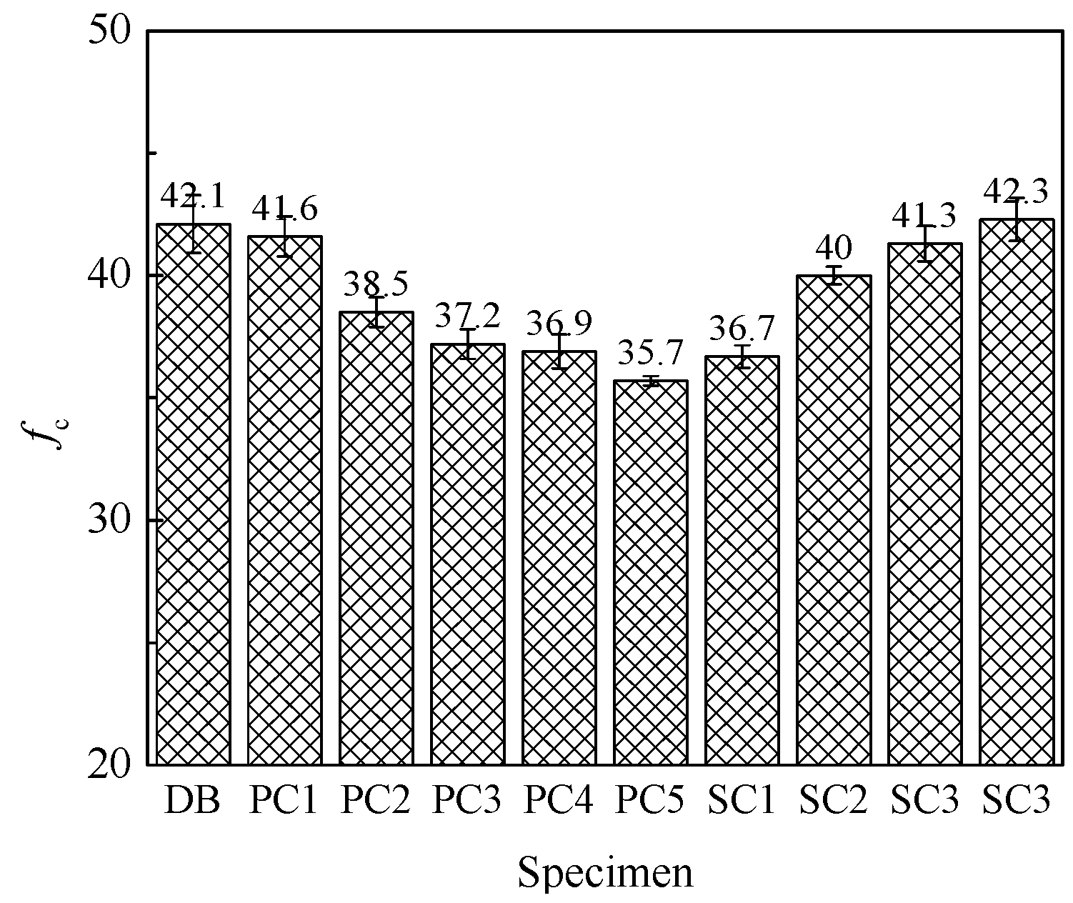 Materials 12 02370 g005