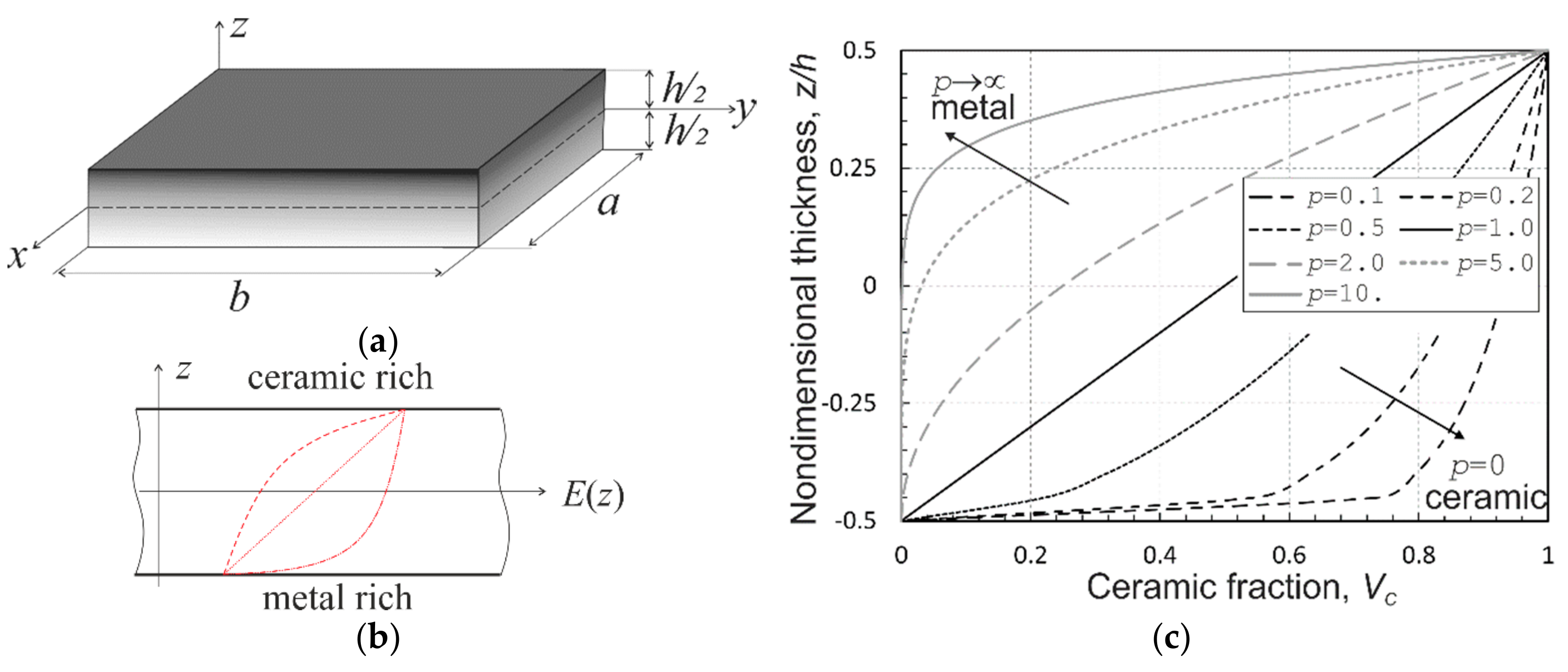 Materials 12 02377 g001
