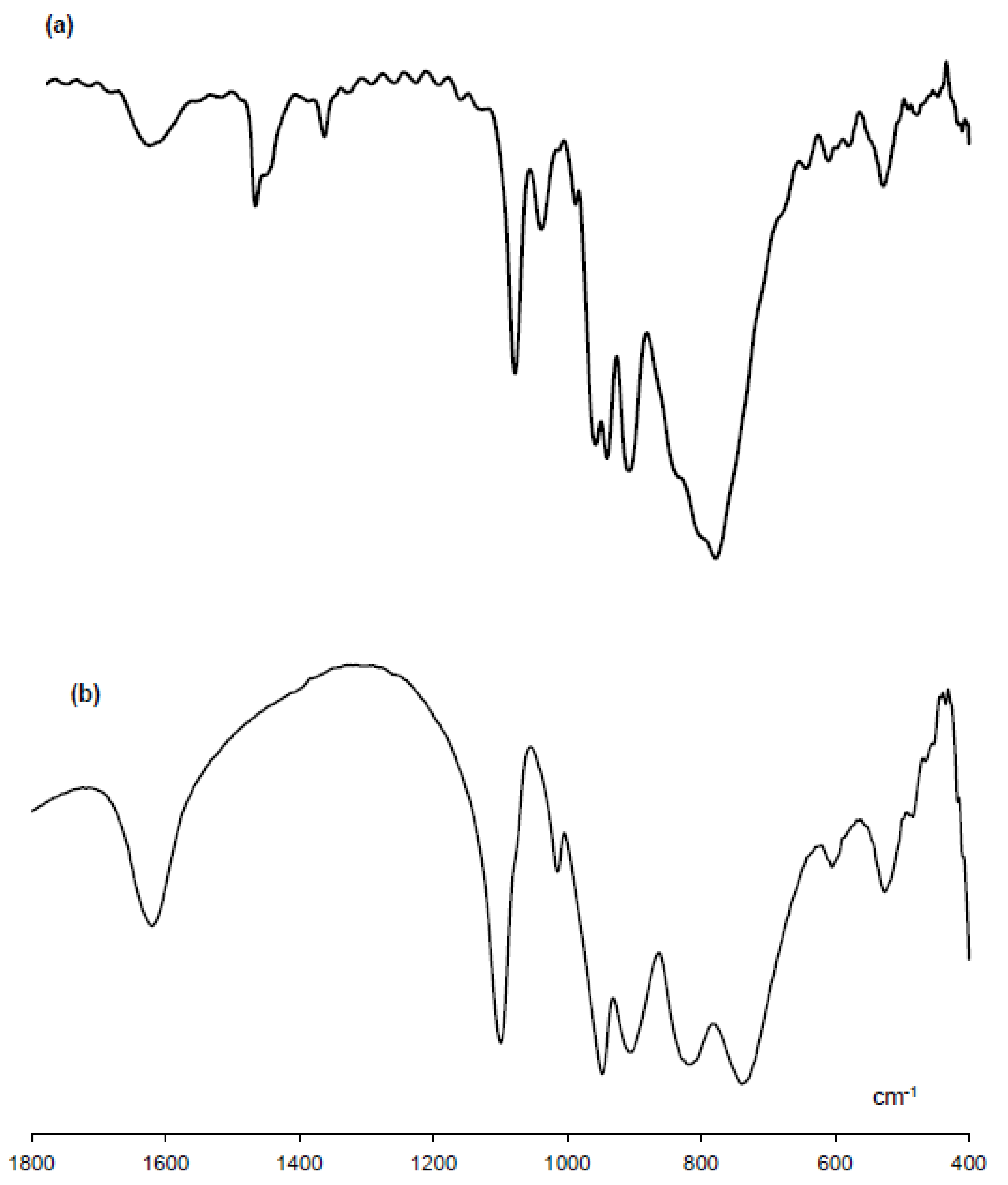 Materials 12 02383 g002