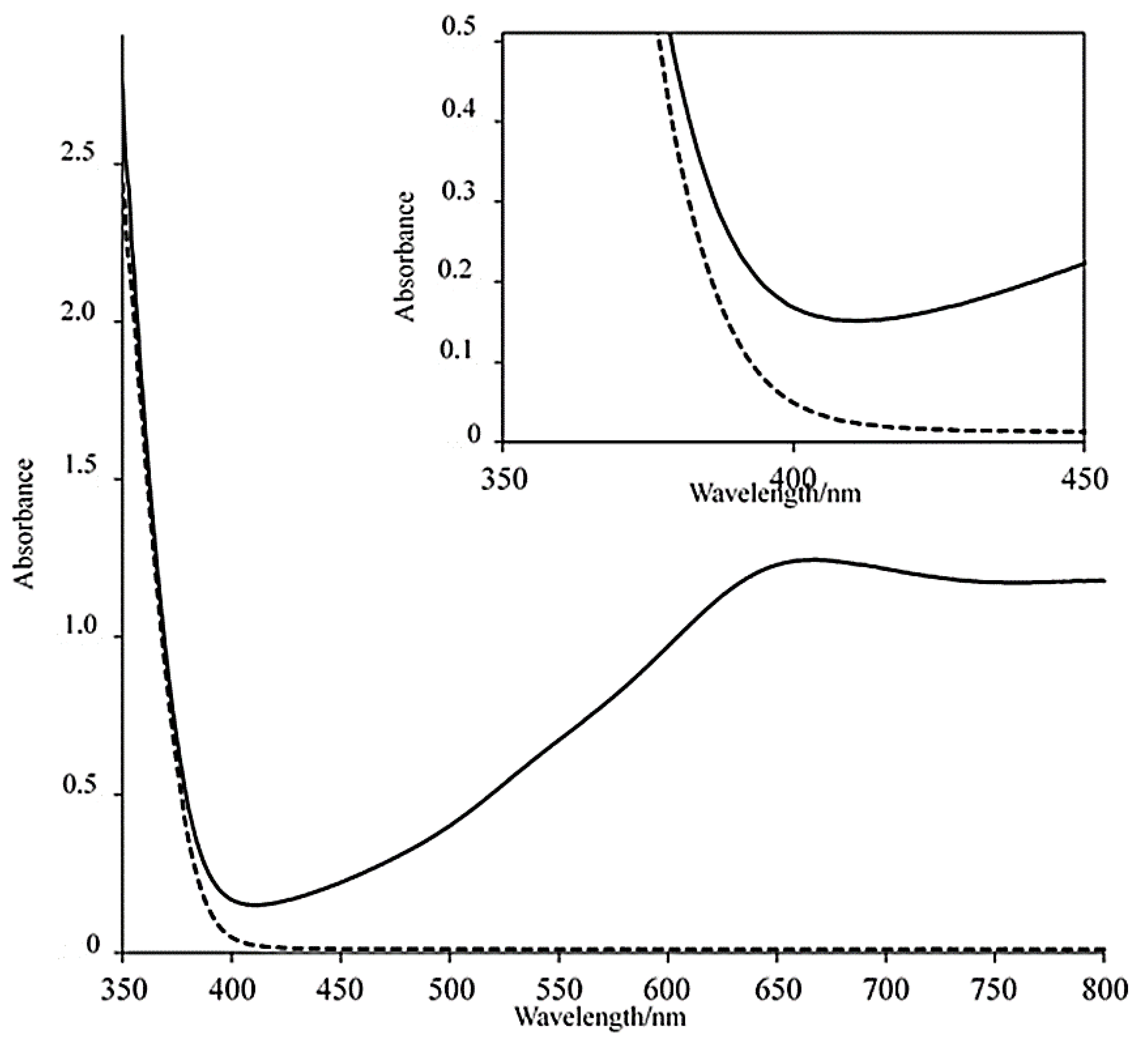 Materials 12 02383 g004