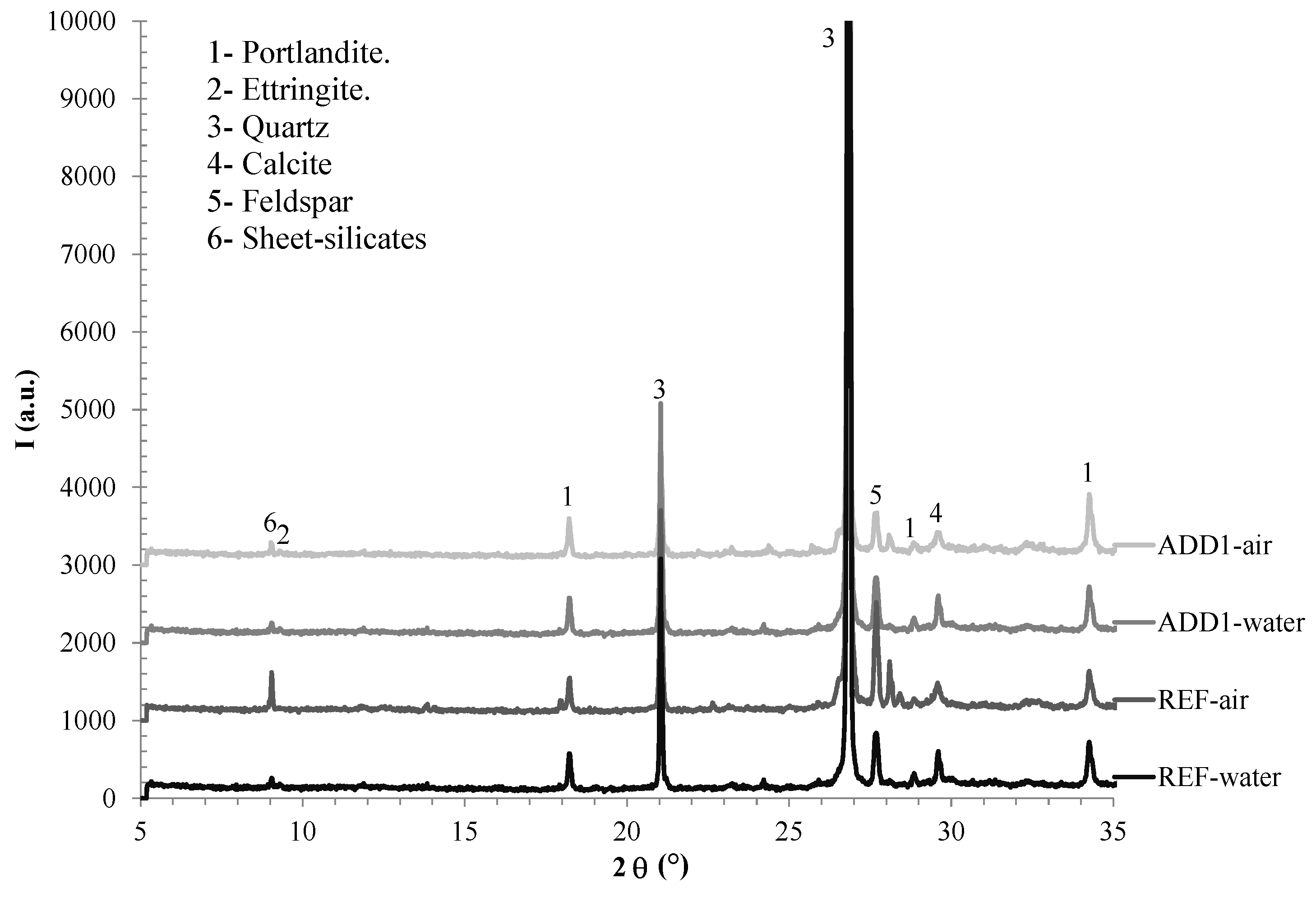 Materials 12 02384 g002