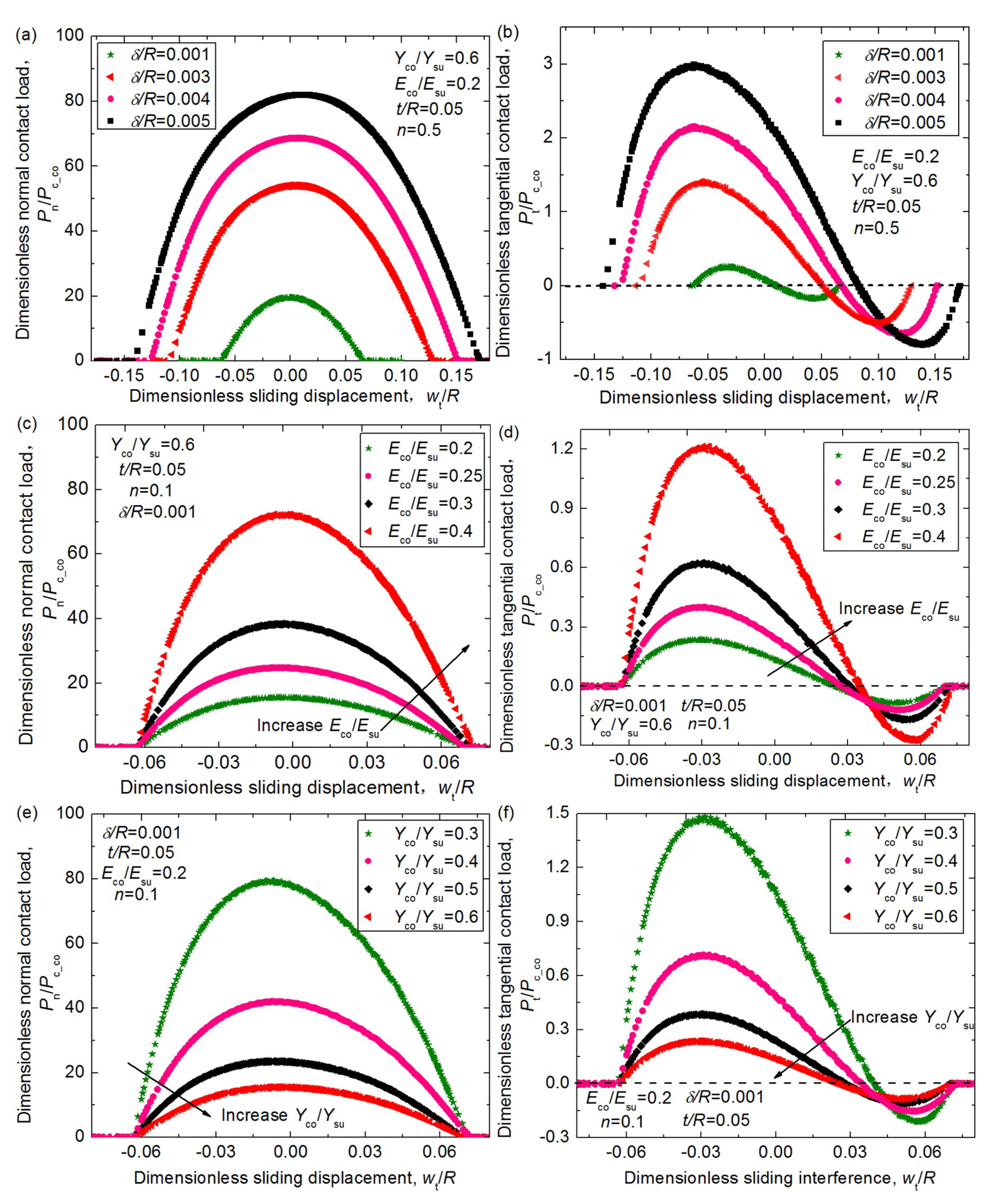Materials 12 02388 g005a
