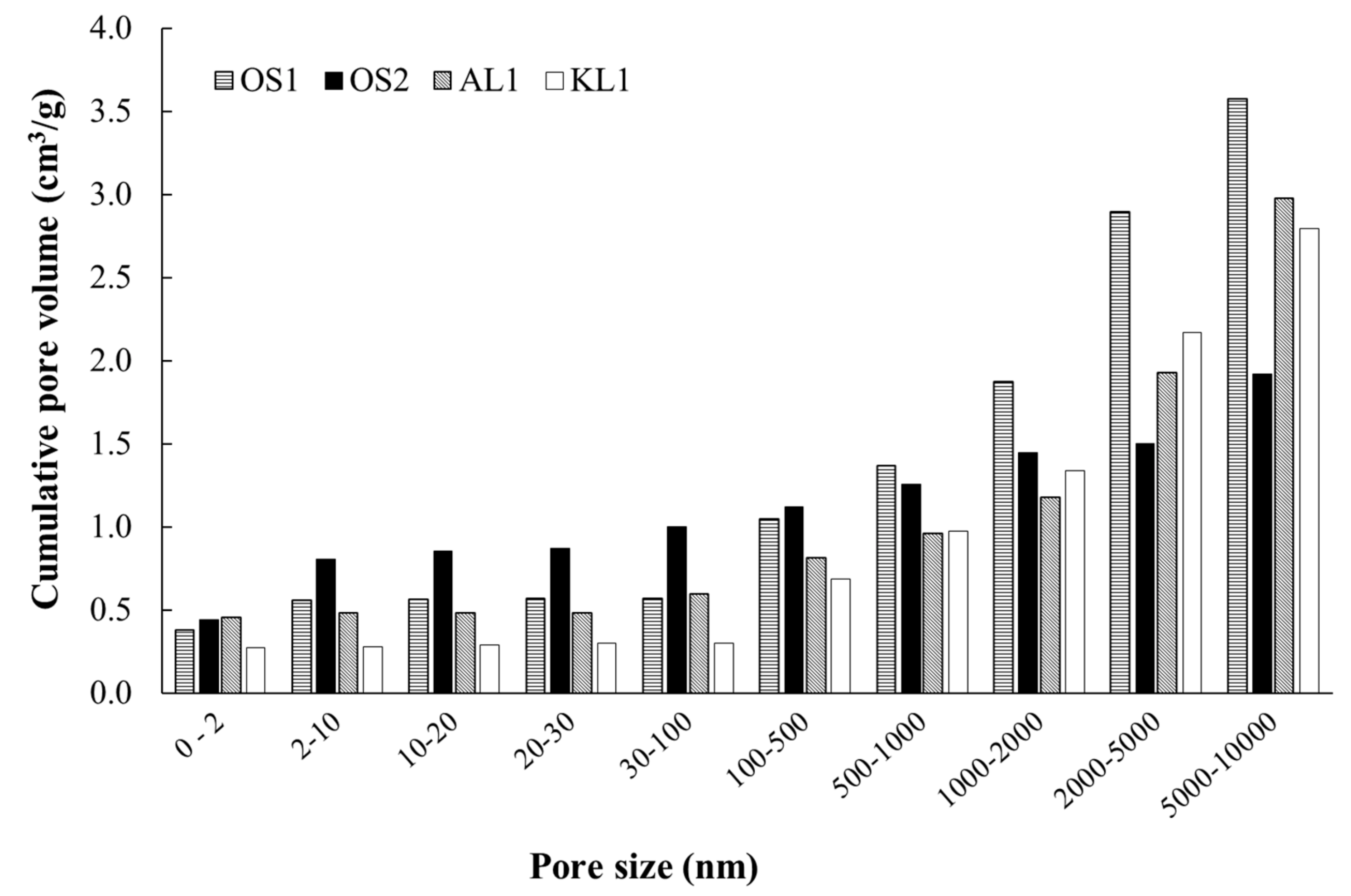 Materials 12 02394 g003