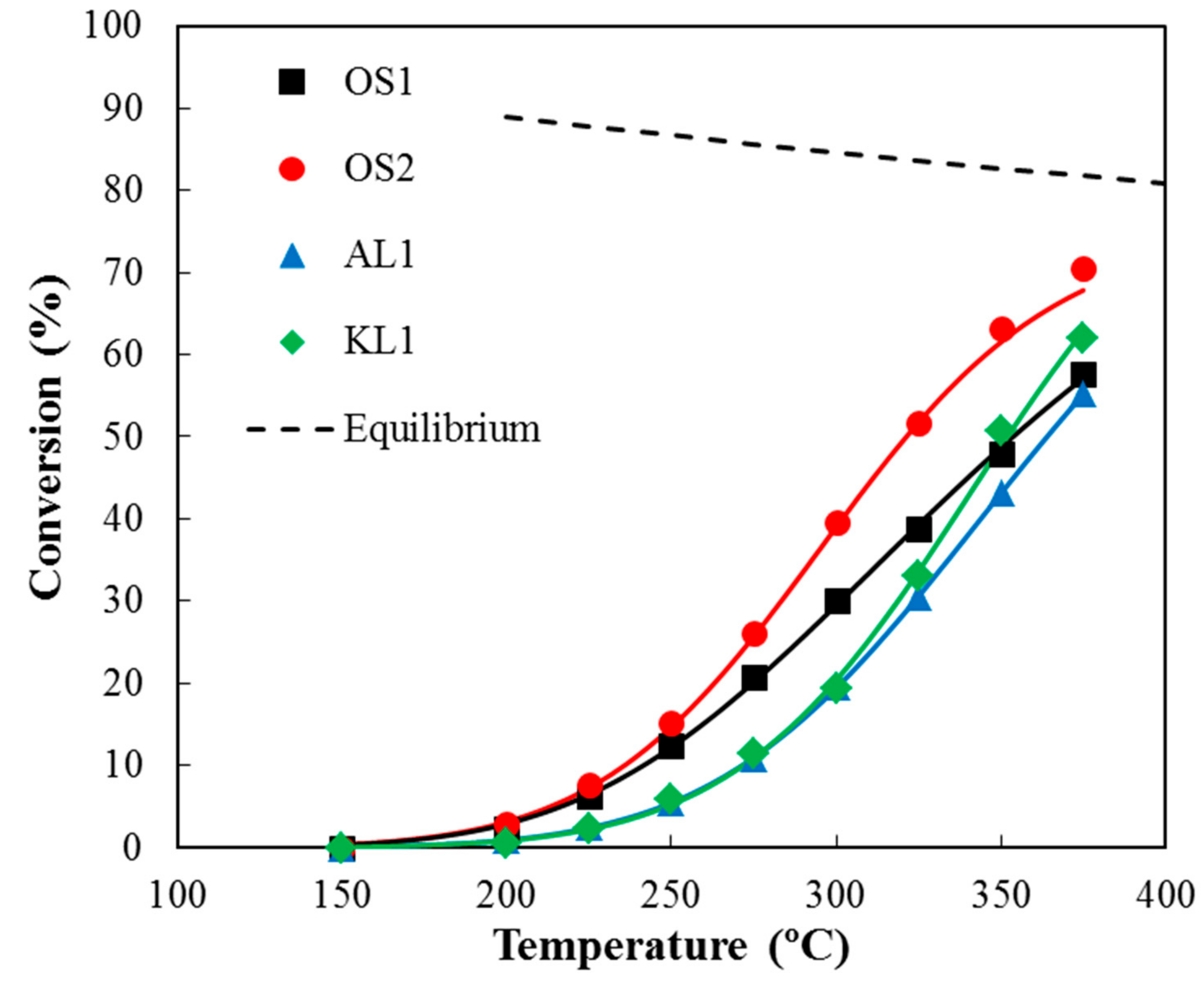 Materials 12 02394 g005