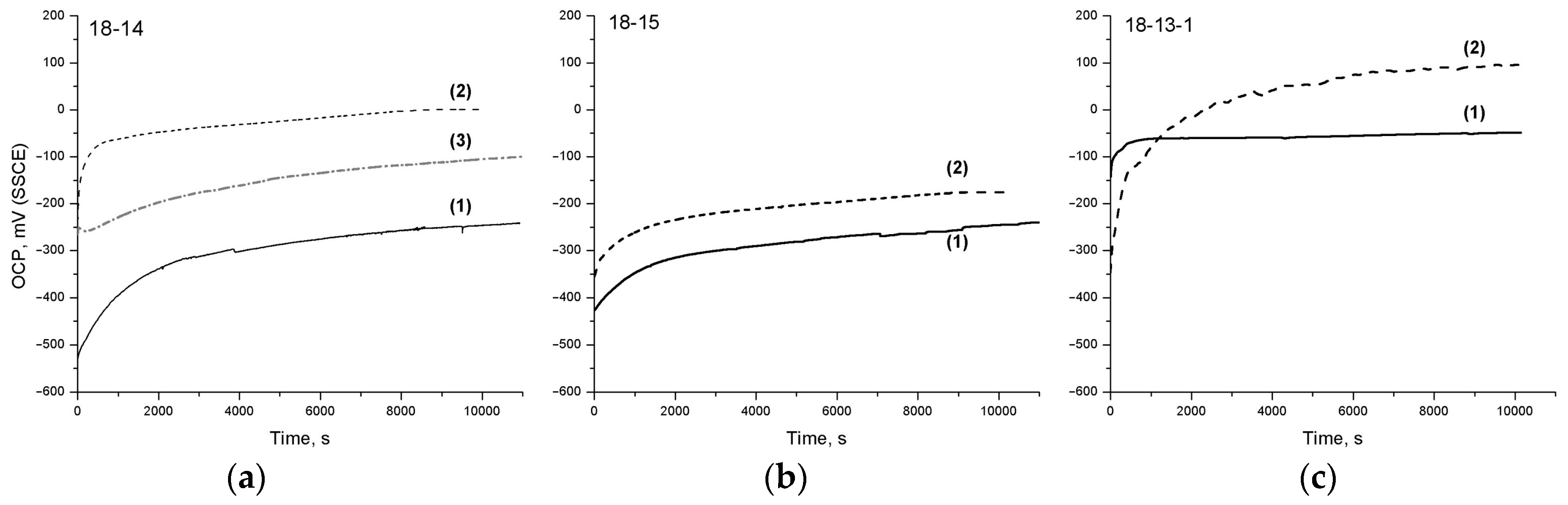 Materials 12 02395 g004