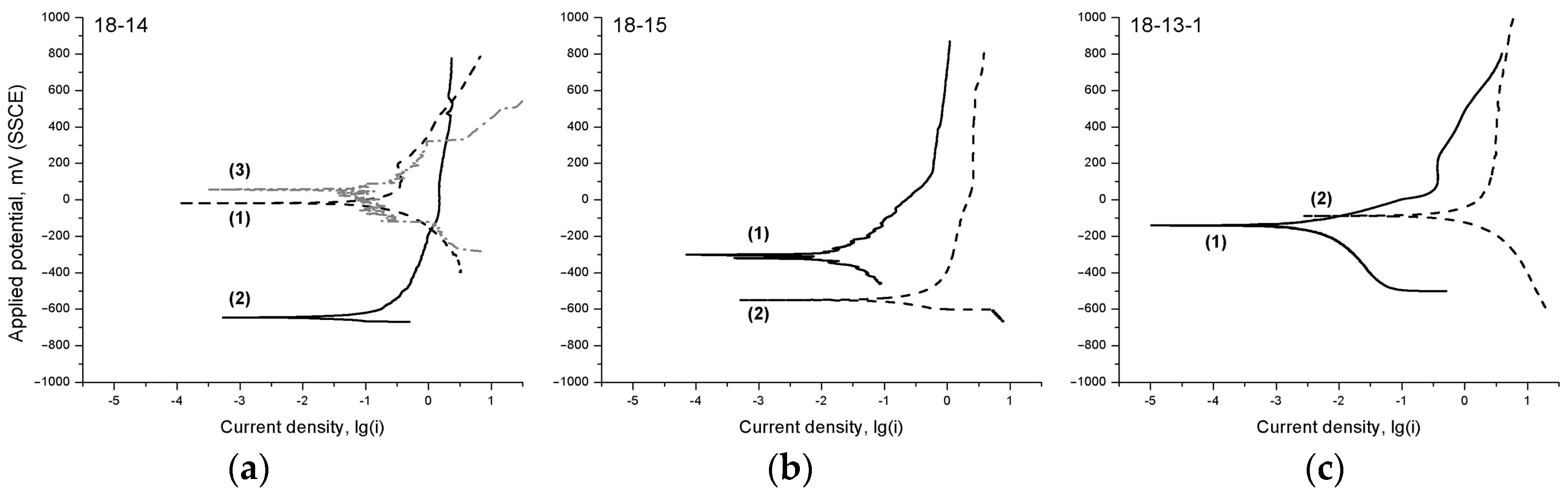 Materials 12 02395 g005