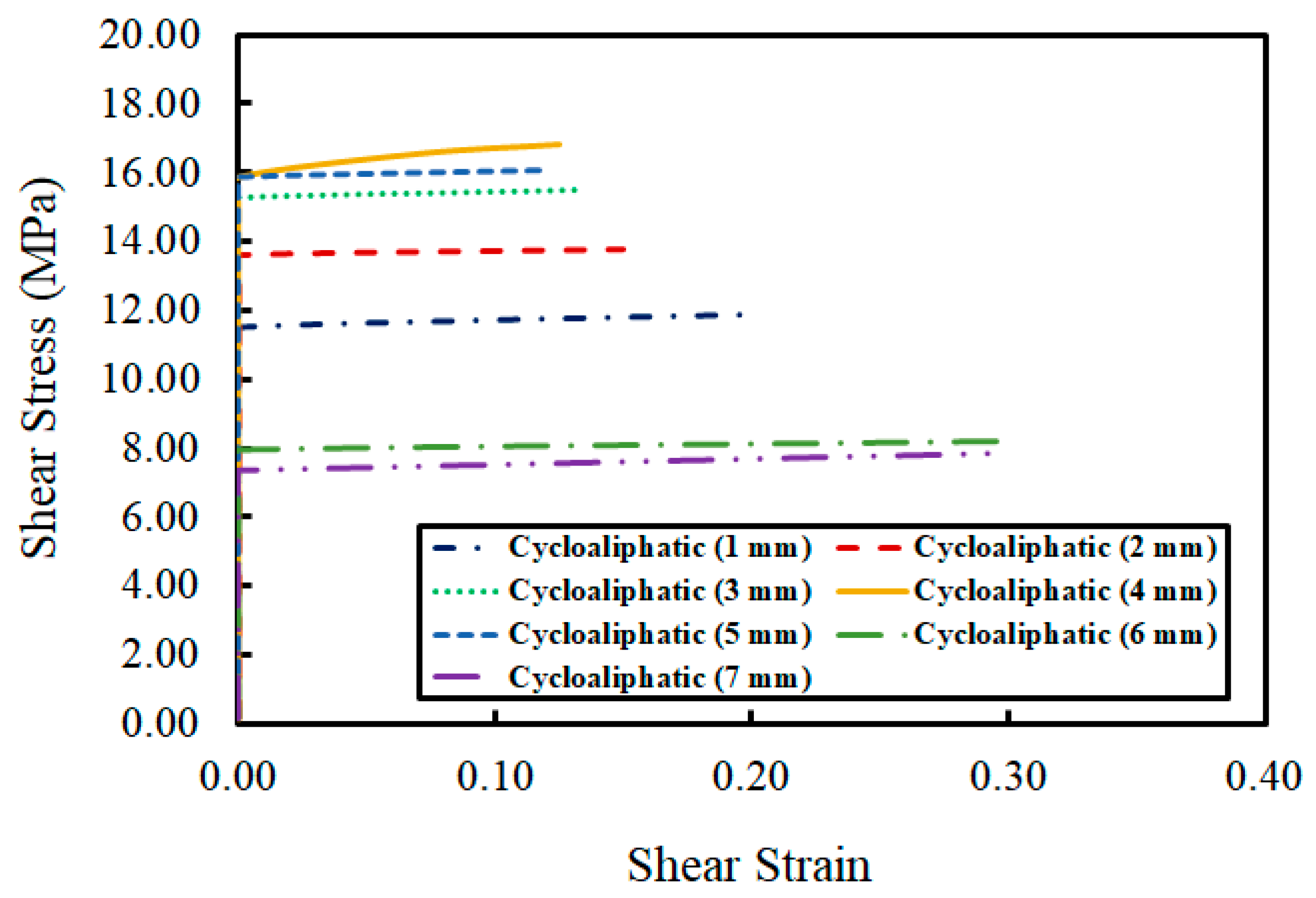 Materials 12 02396 g007