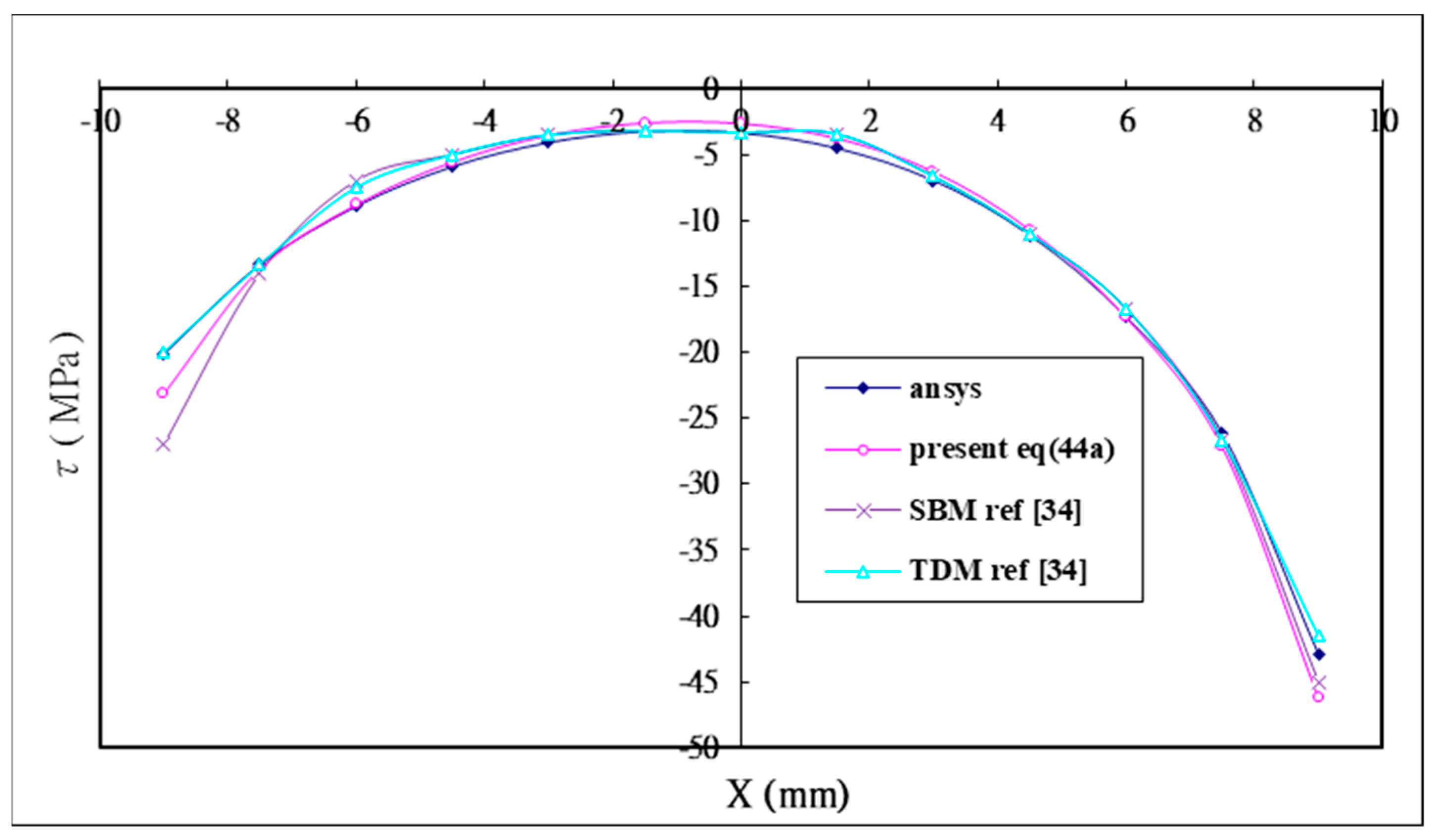 Materials 12 02403 g005 Materials 12 02403 g005