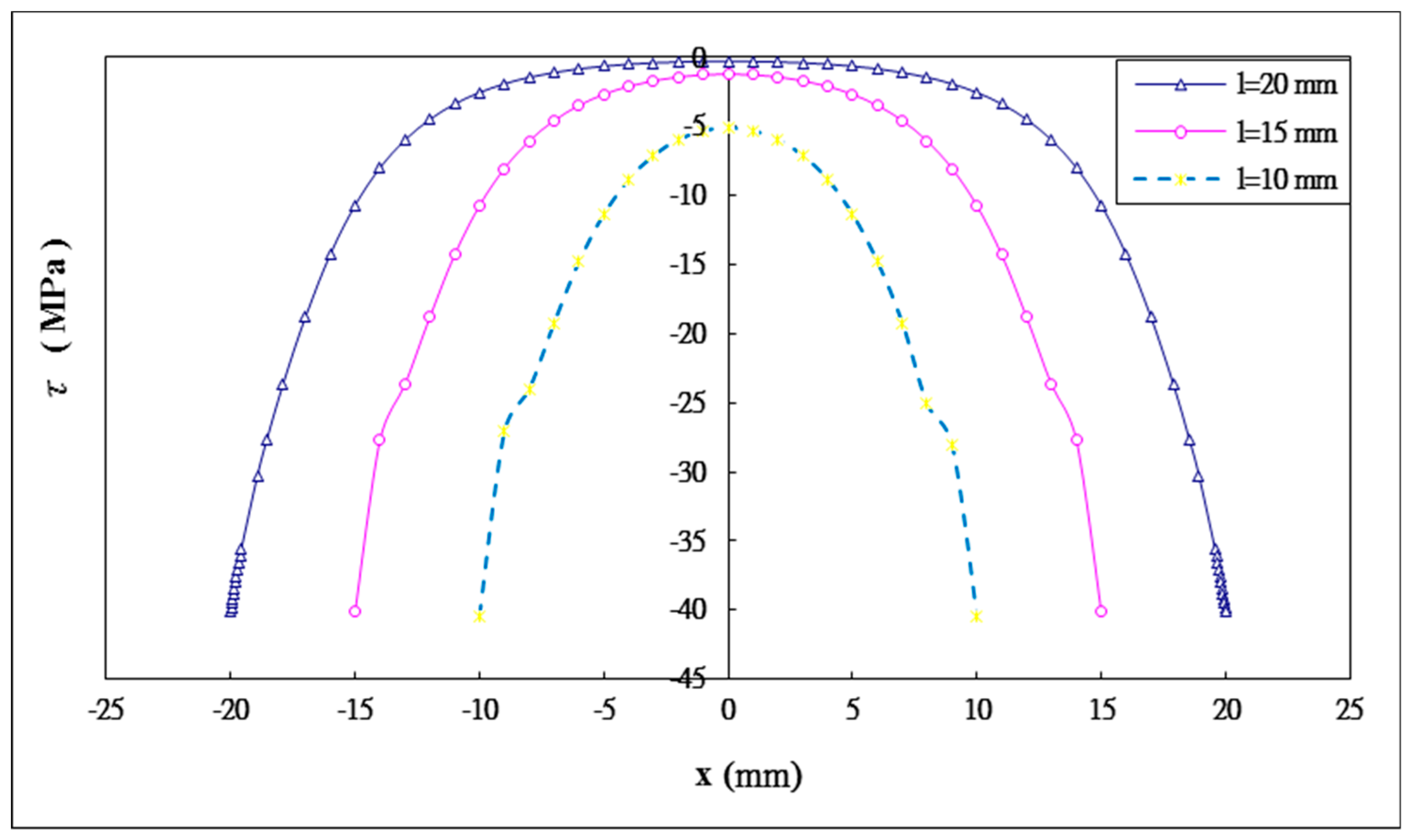 Materials 12 02403 g011 Materials 12 02403 g011