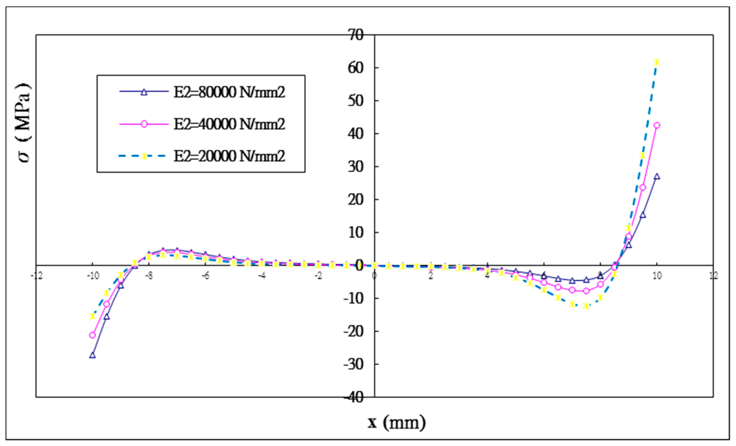 Materials 12 02403 g014 Materials 12 02403 g014