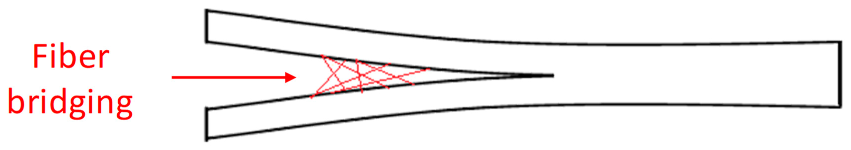 Materials 12 02407 g001