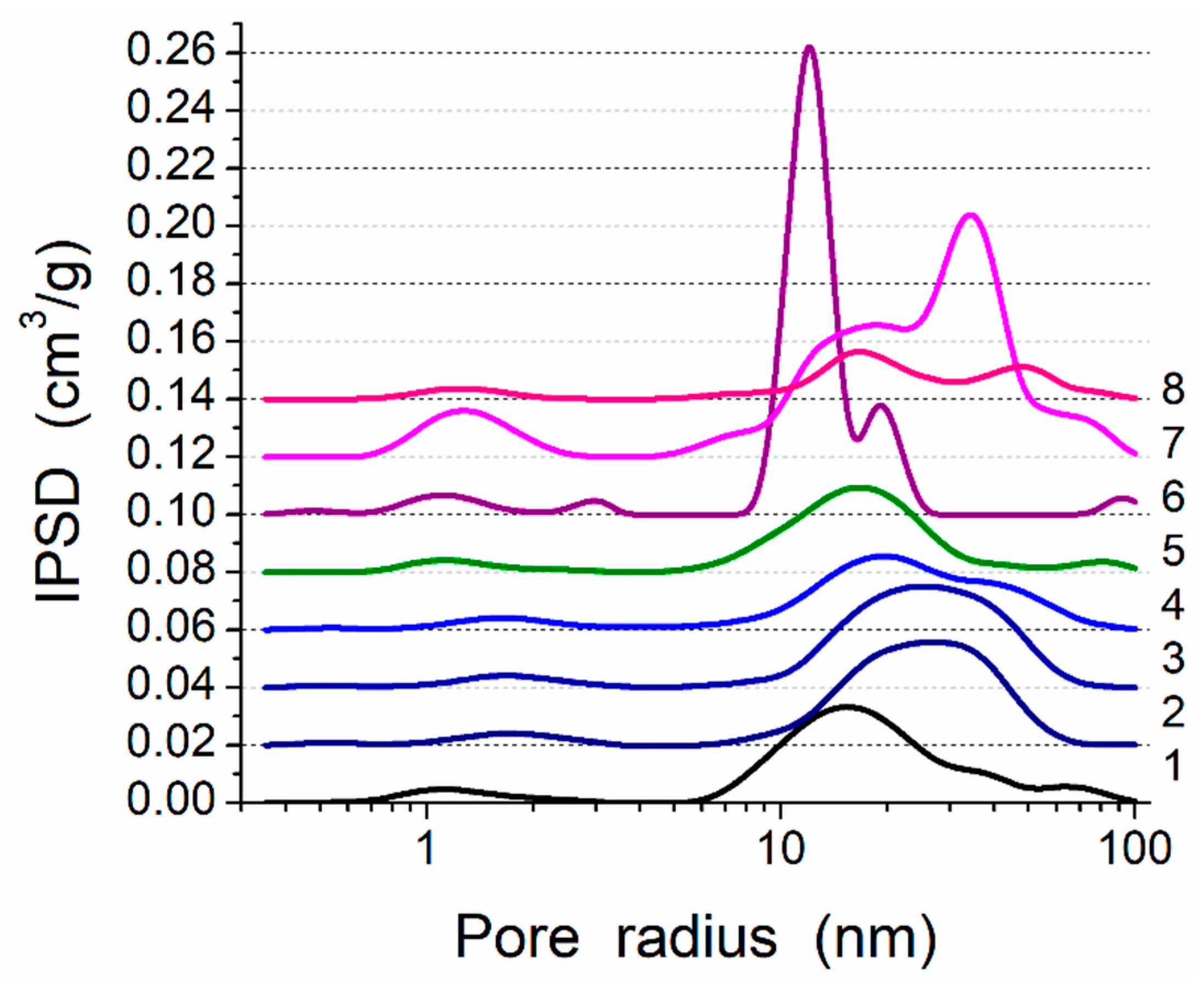 Materials 12 02409 g003