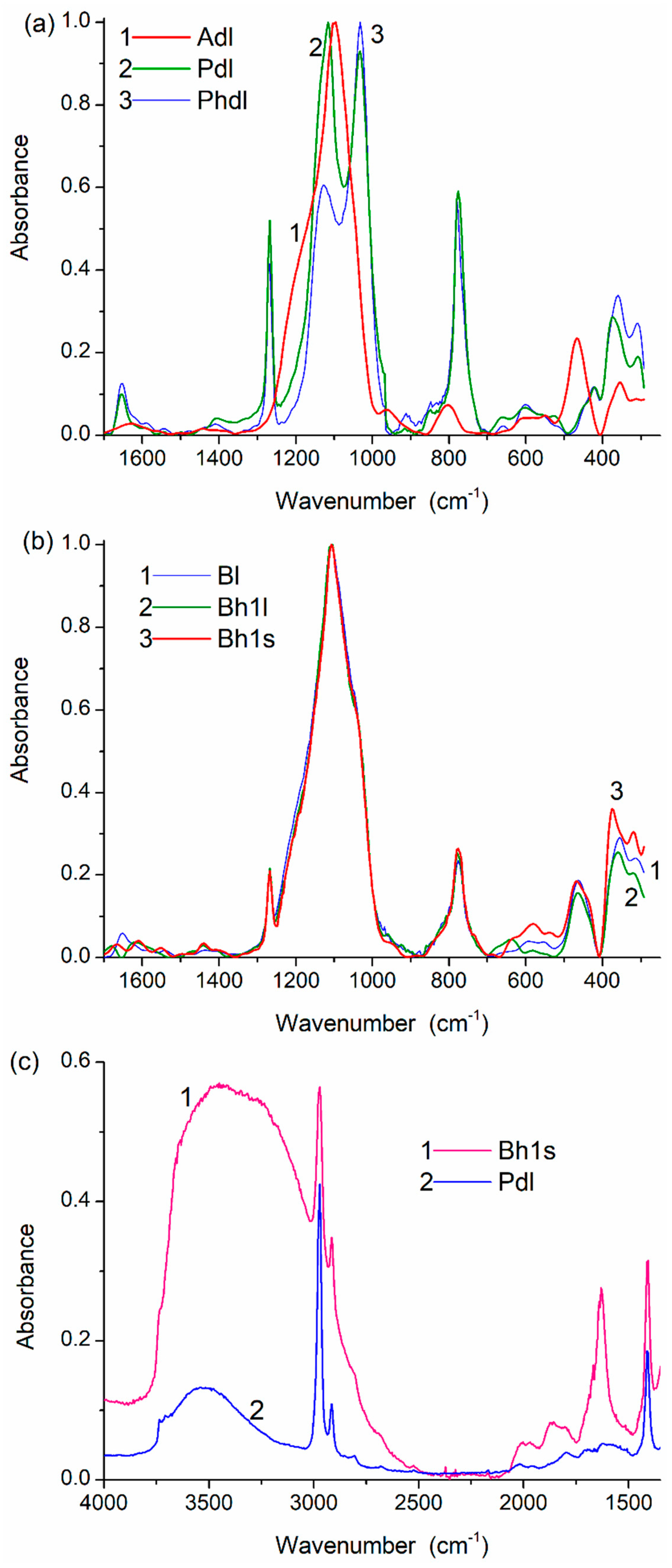 Materials 12 02409 g005