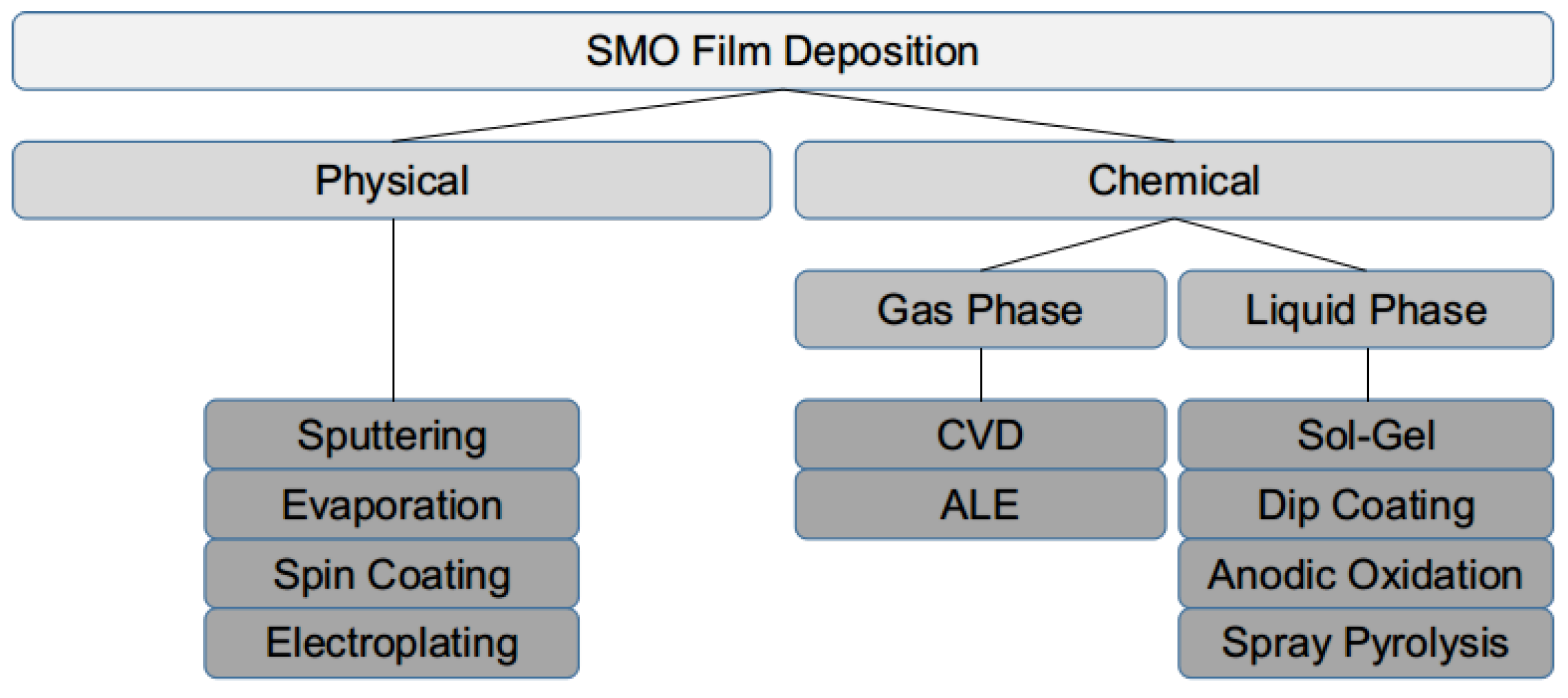 Materials 12 02410 g001 Materials 12 02410 g001